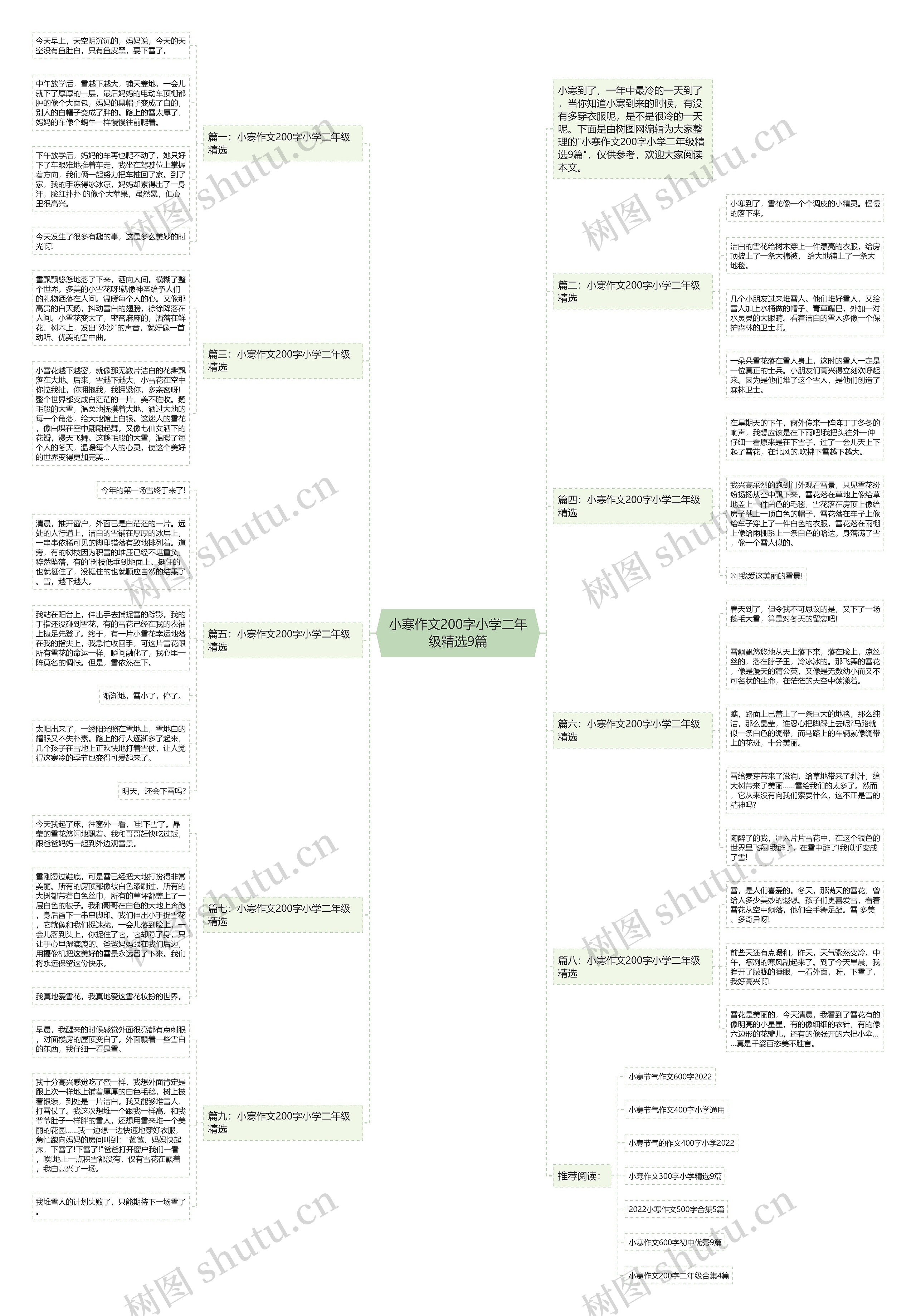 小寒作文200字小学二年级精选9篇思维导图