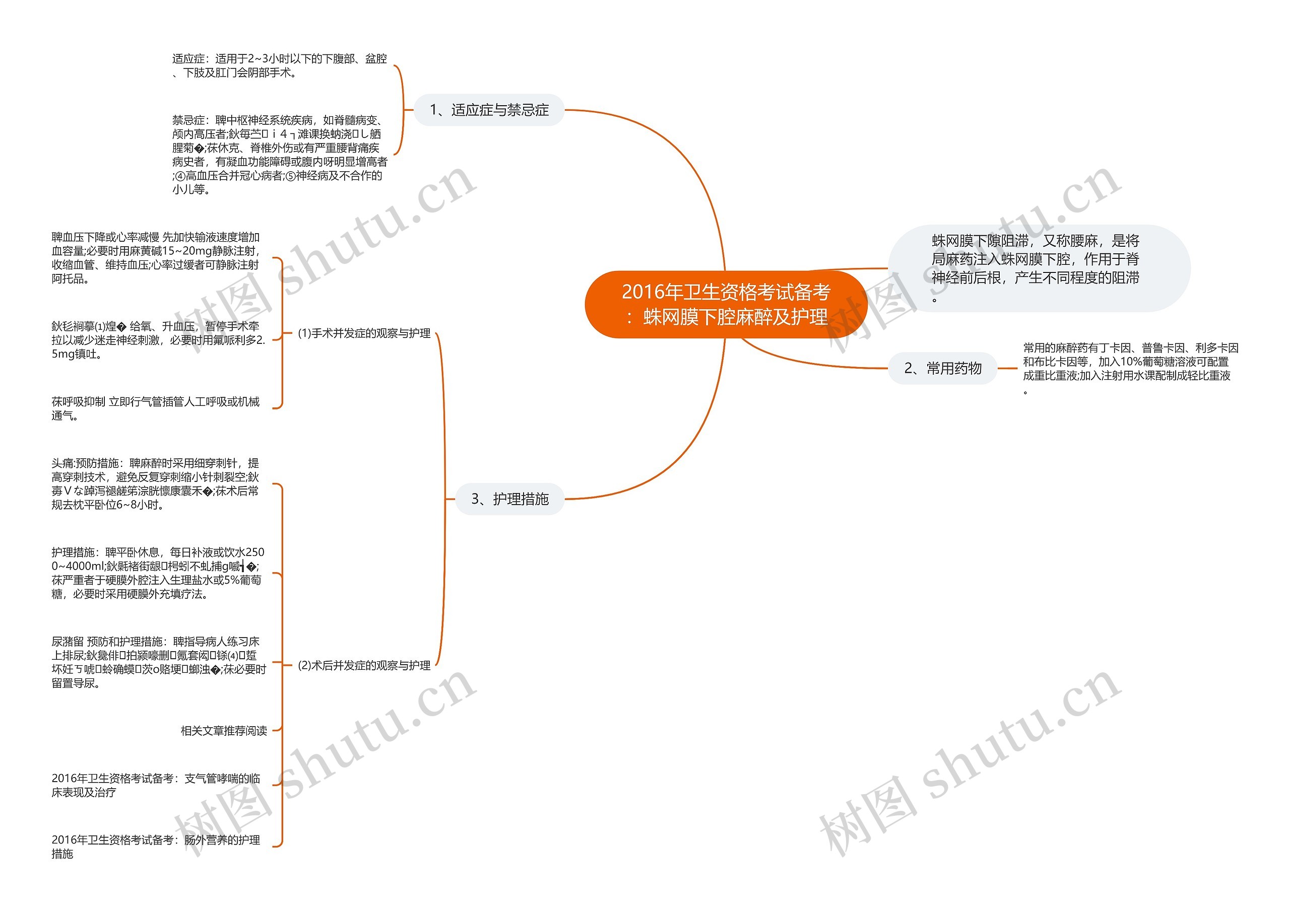 2016年卫生资格考试备考：蛛网膜下腔麻醉及护理思维导图