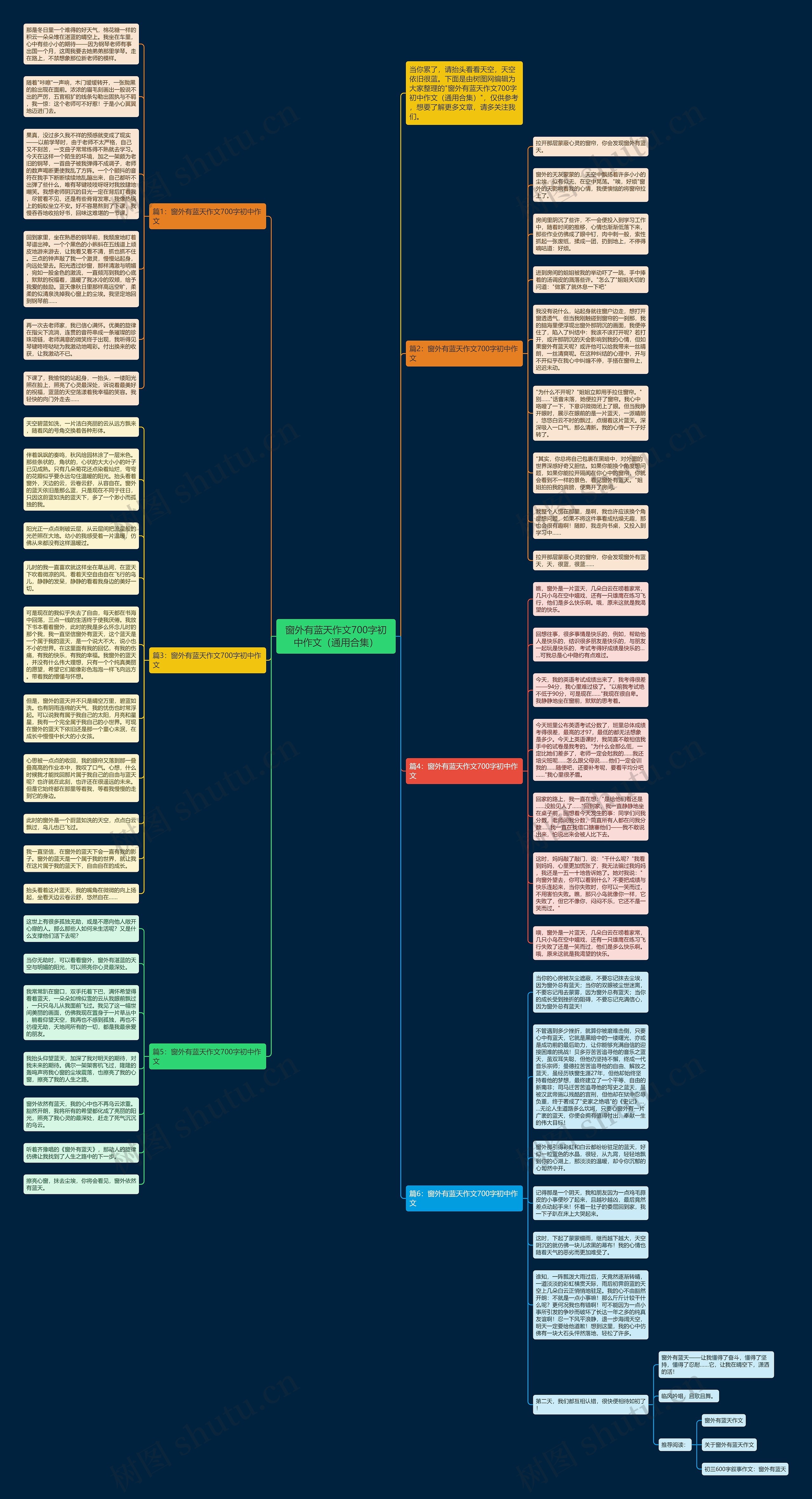 窗外有蓝天作文700字初中作文（通用合集）思维导图