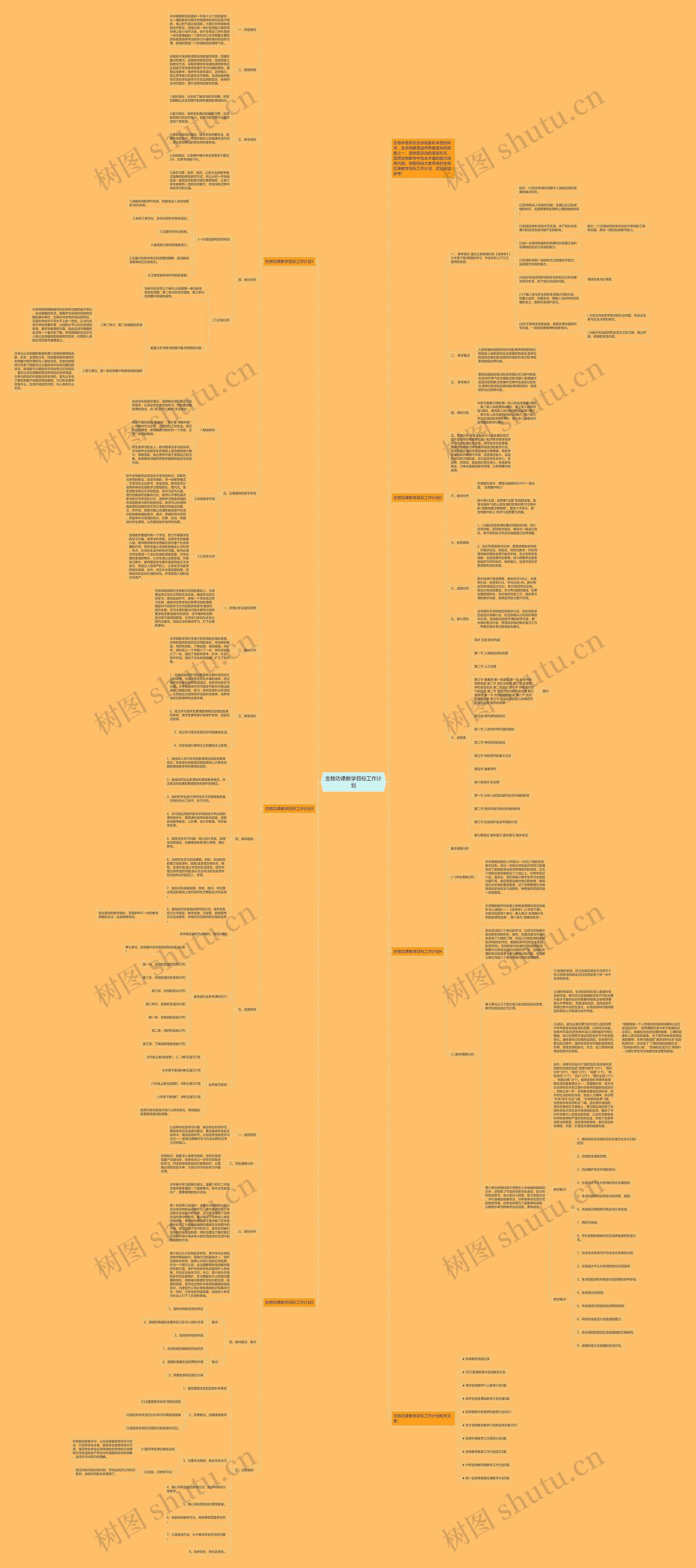 生物功课教学目标工作计划思维导图