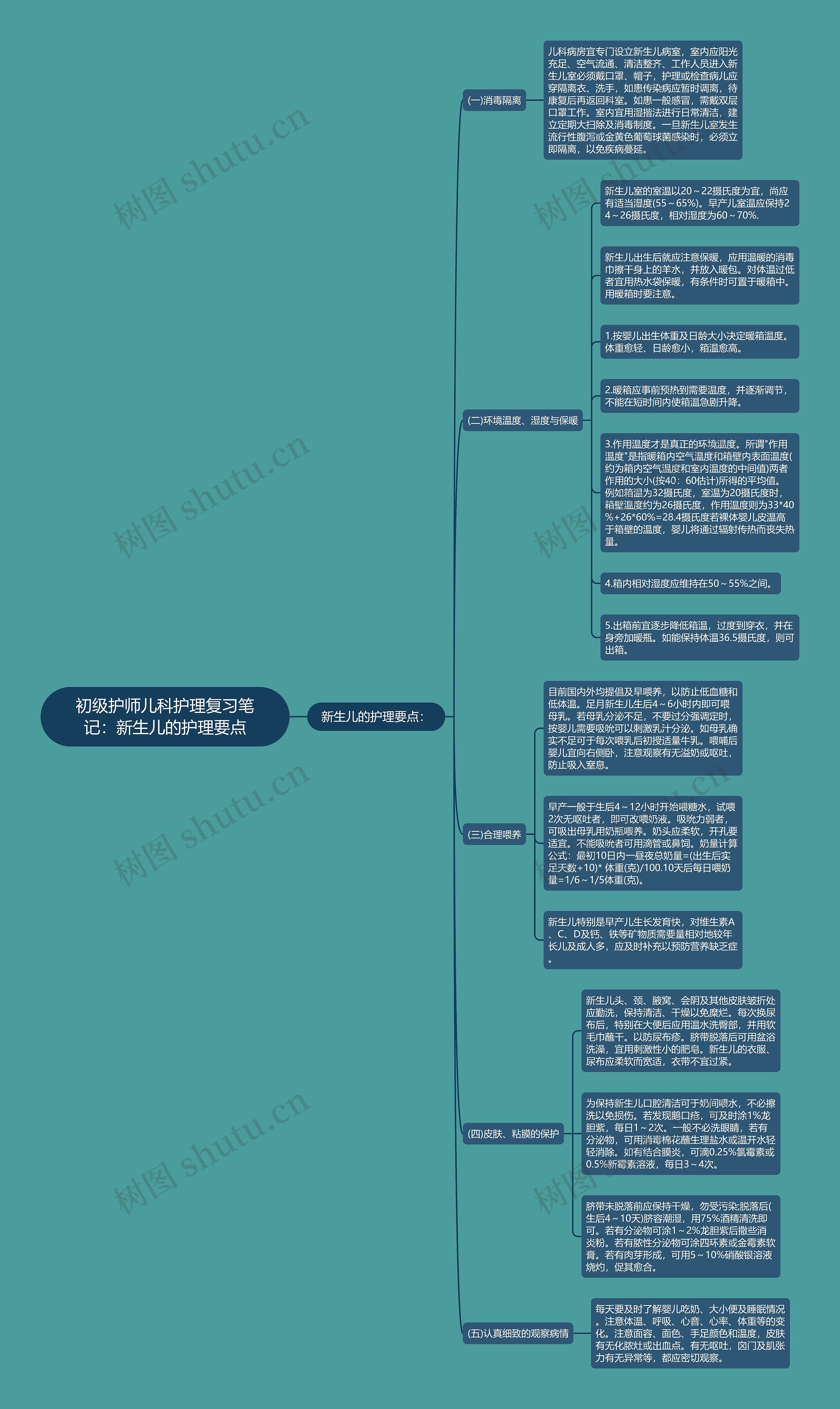 初级护师儿科护理复习笔记：新生儿的护理要点