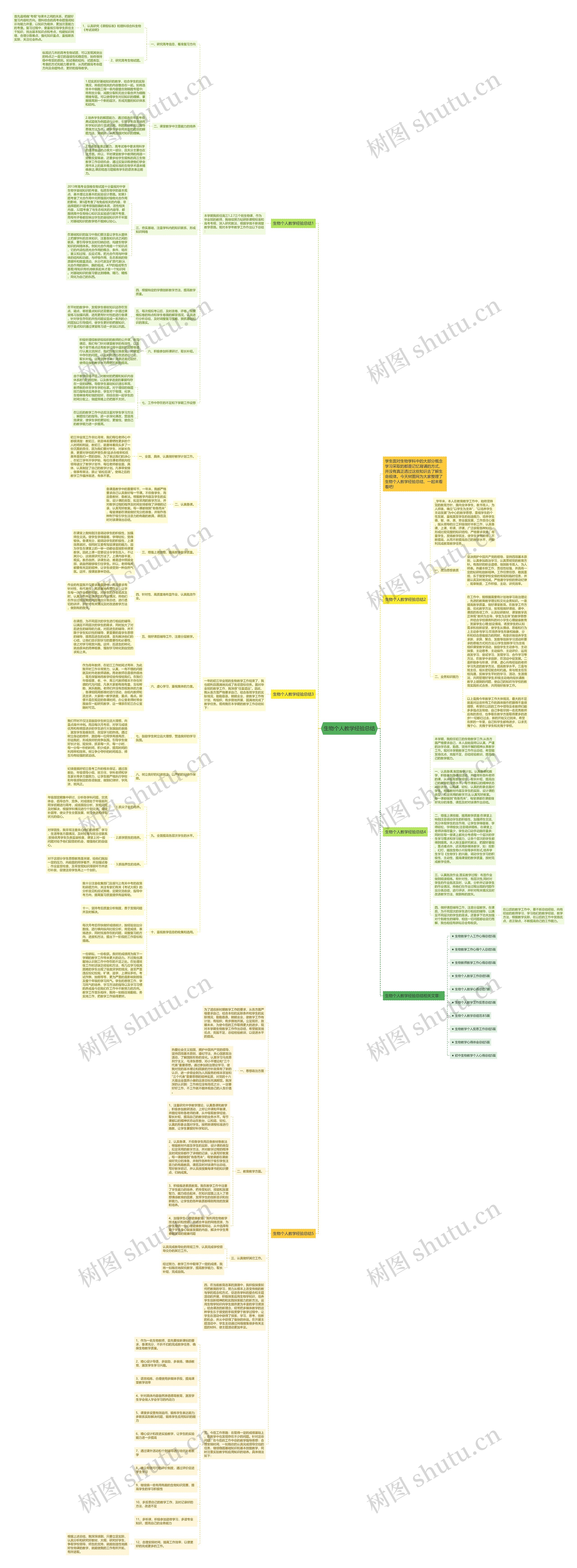 生物个人教学经验总结思维导图