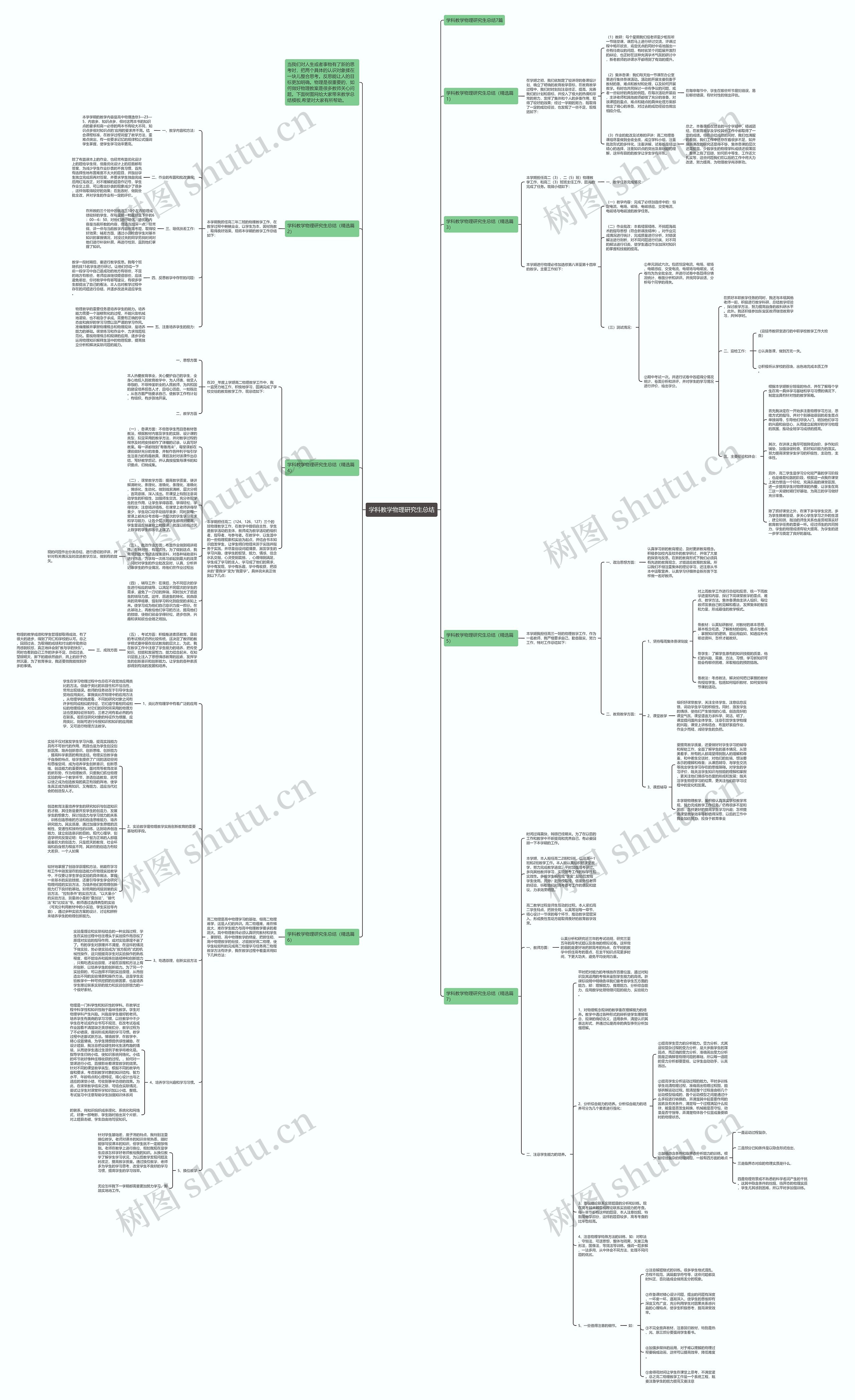 学科教学物理研究生总结思维导图