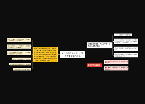 执业药师卫生法规：处理医疗事故相关法规