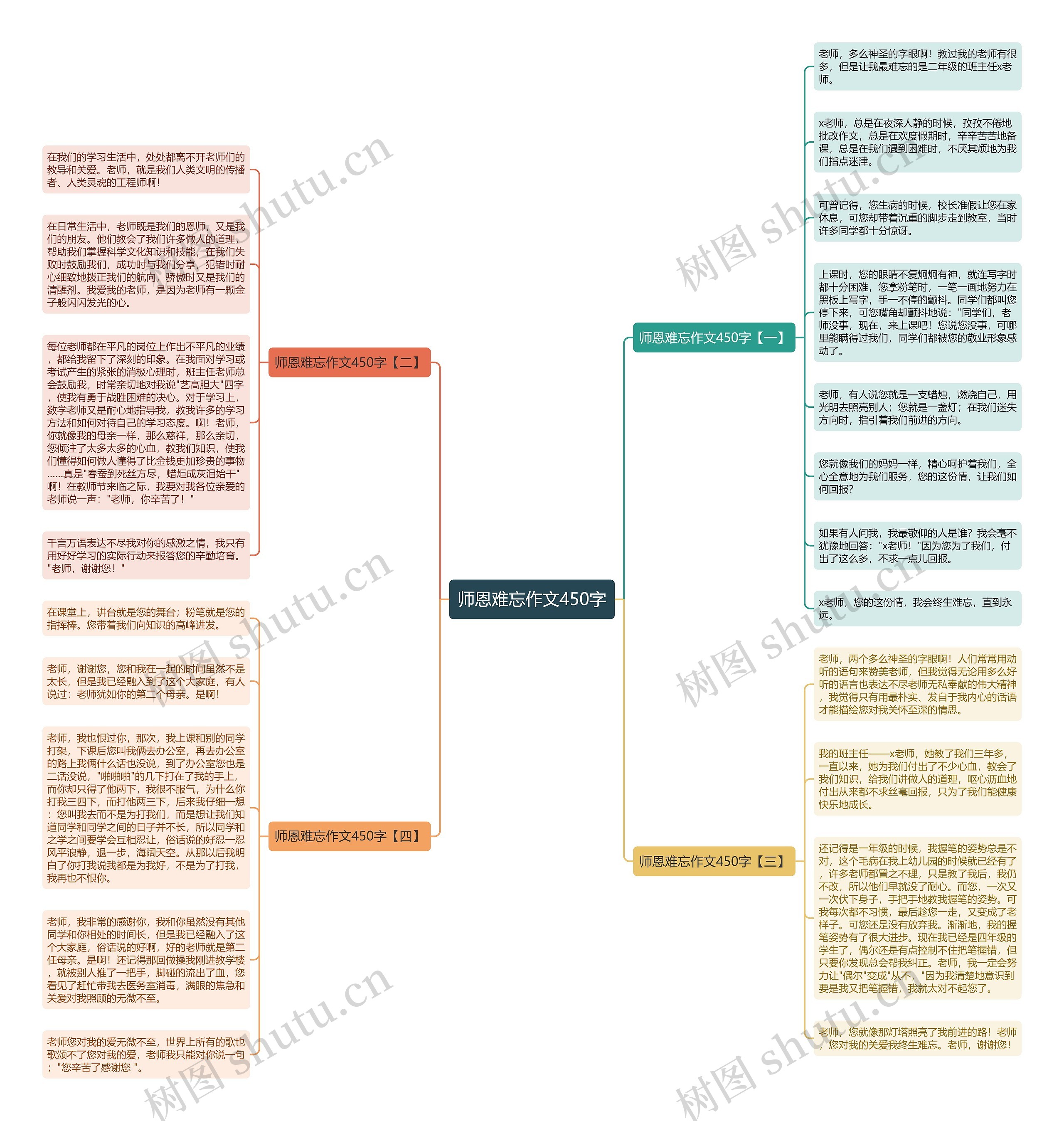 师恩难忘作文450字思维导图