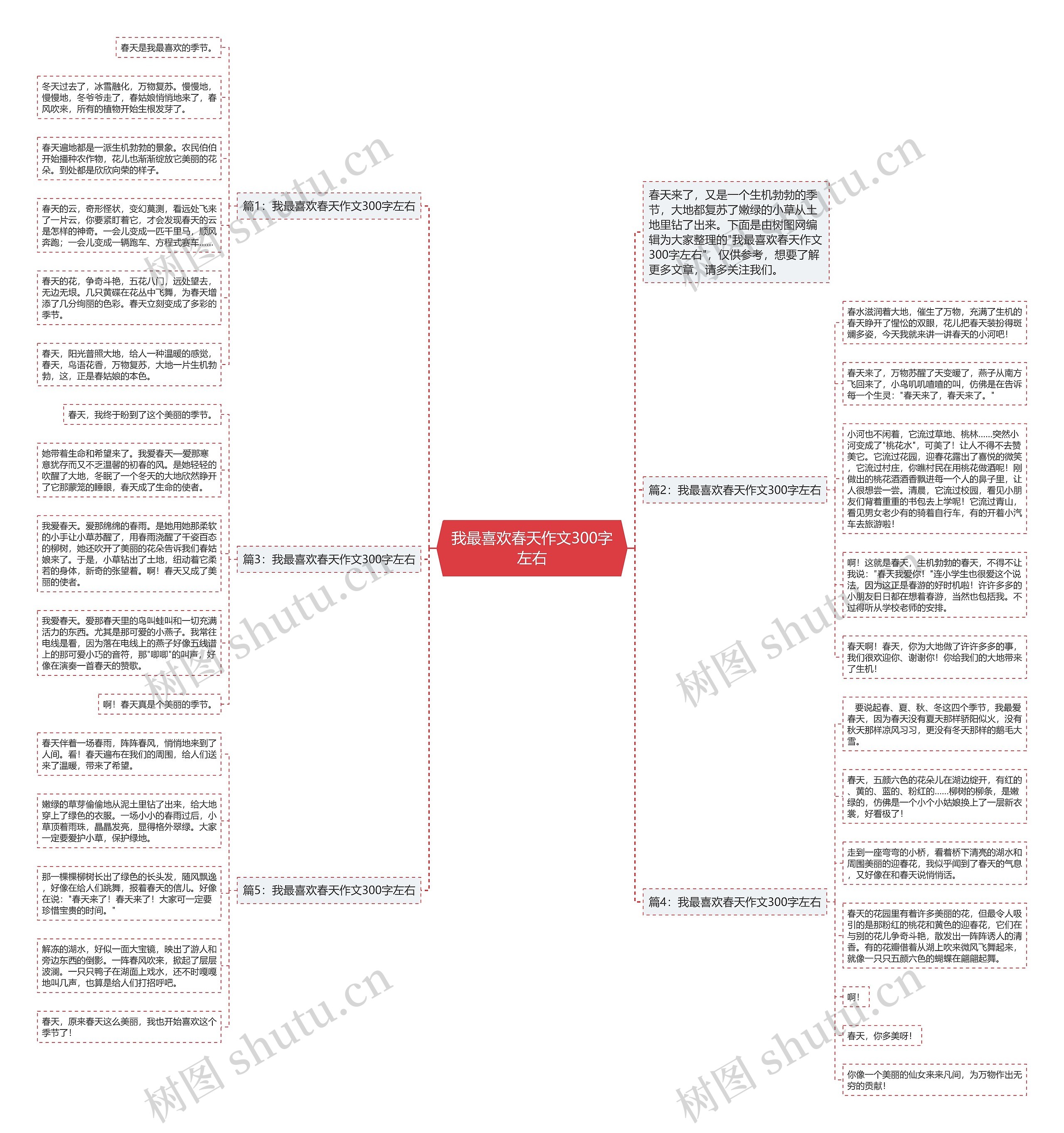 我最喜欢春天作文300字左右思维导图