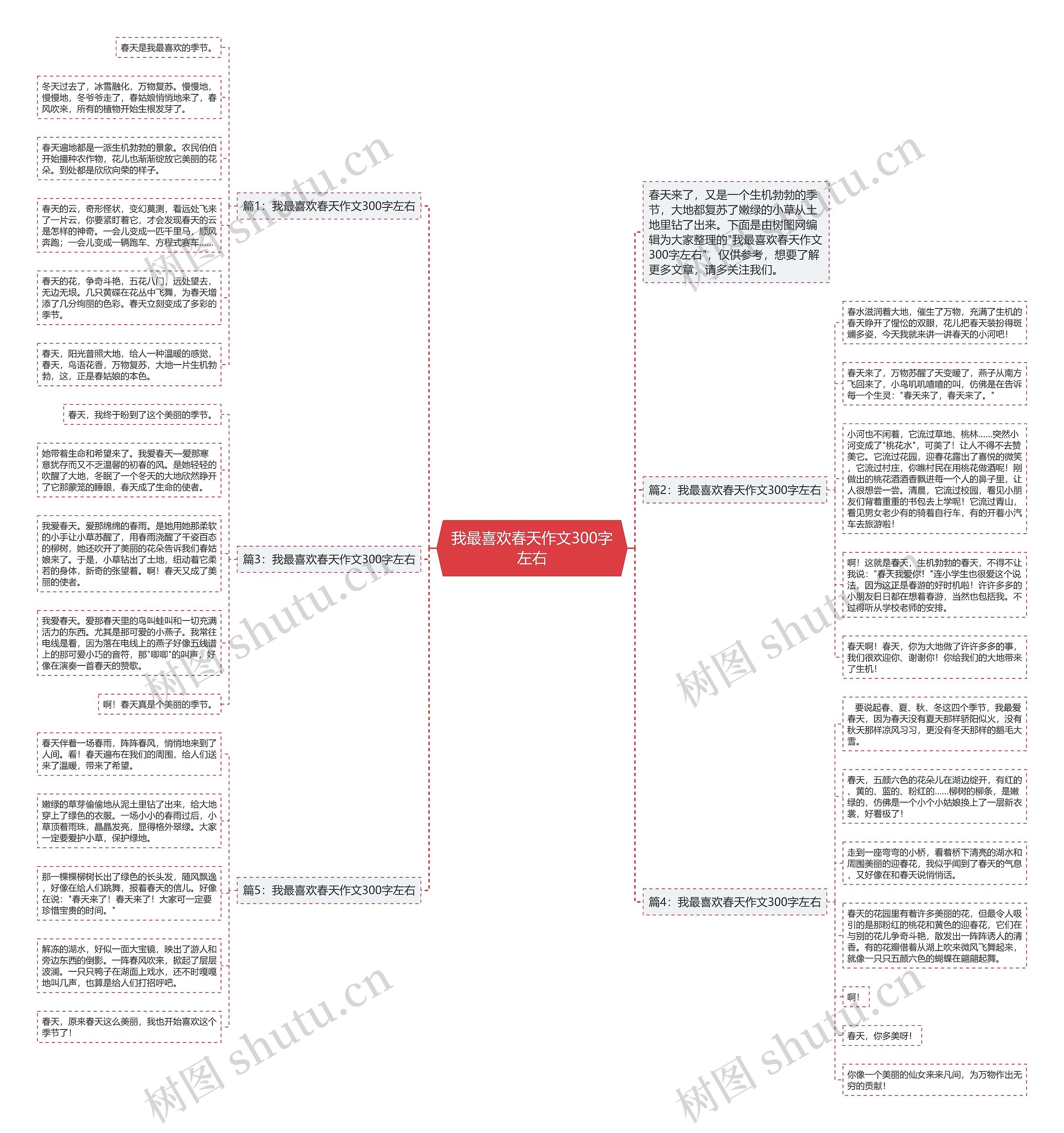 我最喜欢春天作文300字左右思维导图高清图 我最喜欢春天作文300字左右思维导图