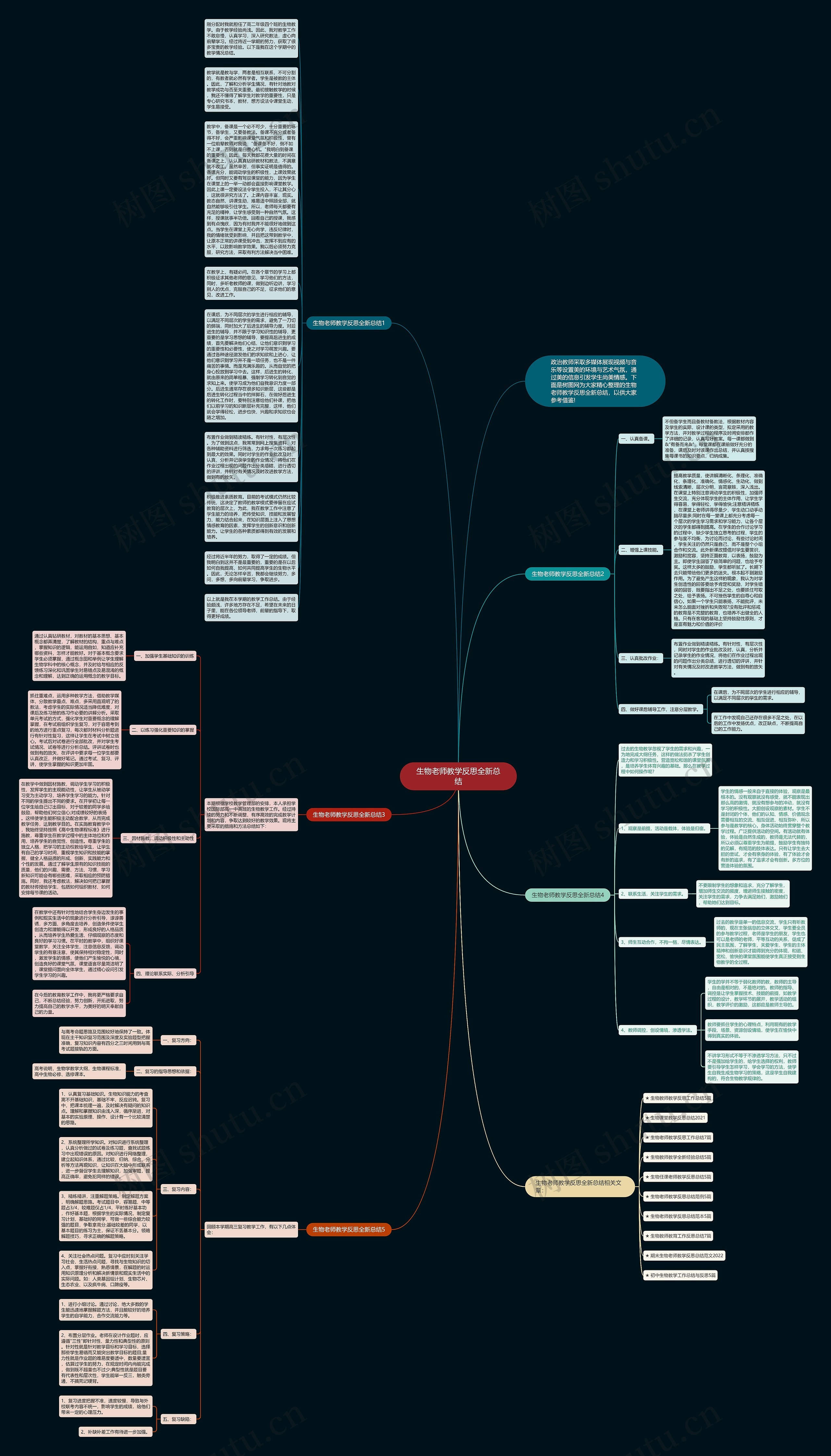 生物老师教学反思全新总结思维导图