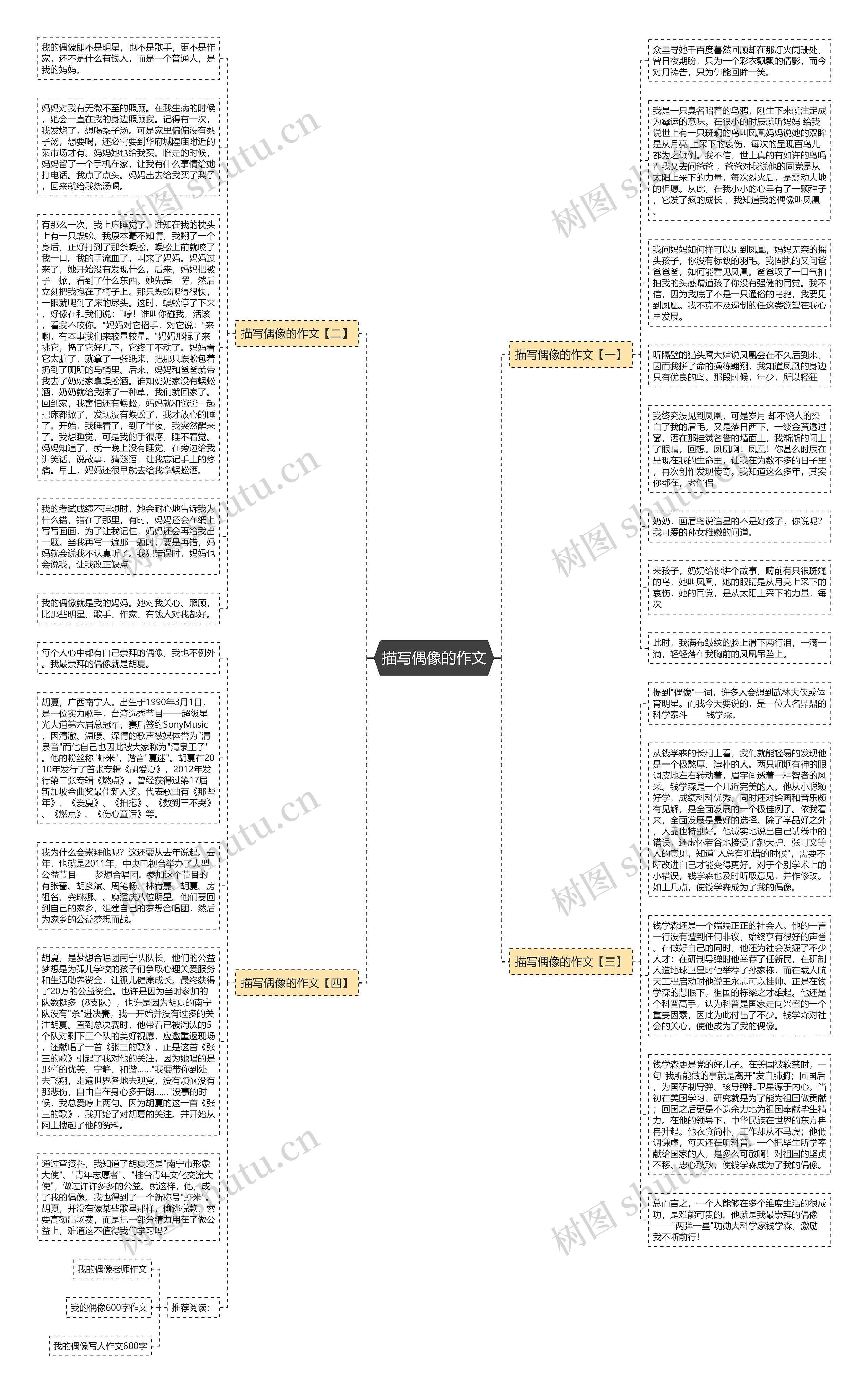 描写偶像的作文思维导图
