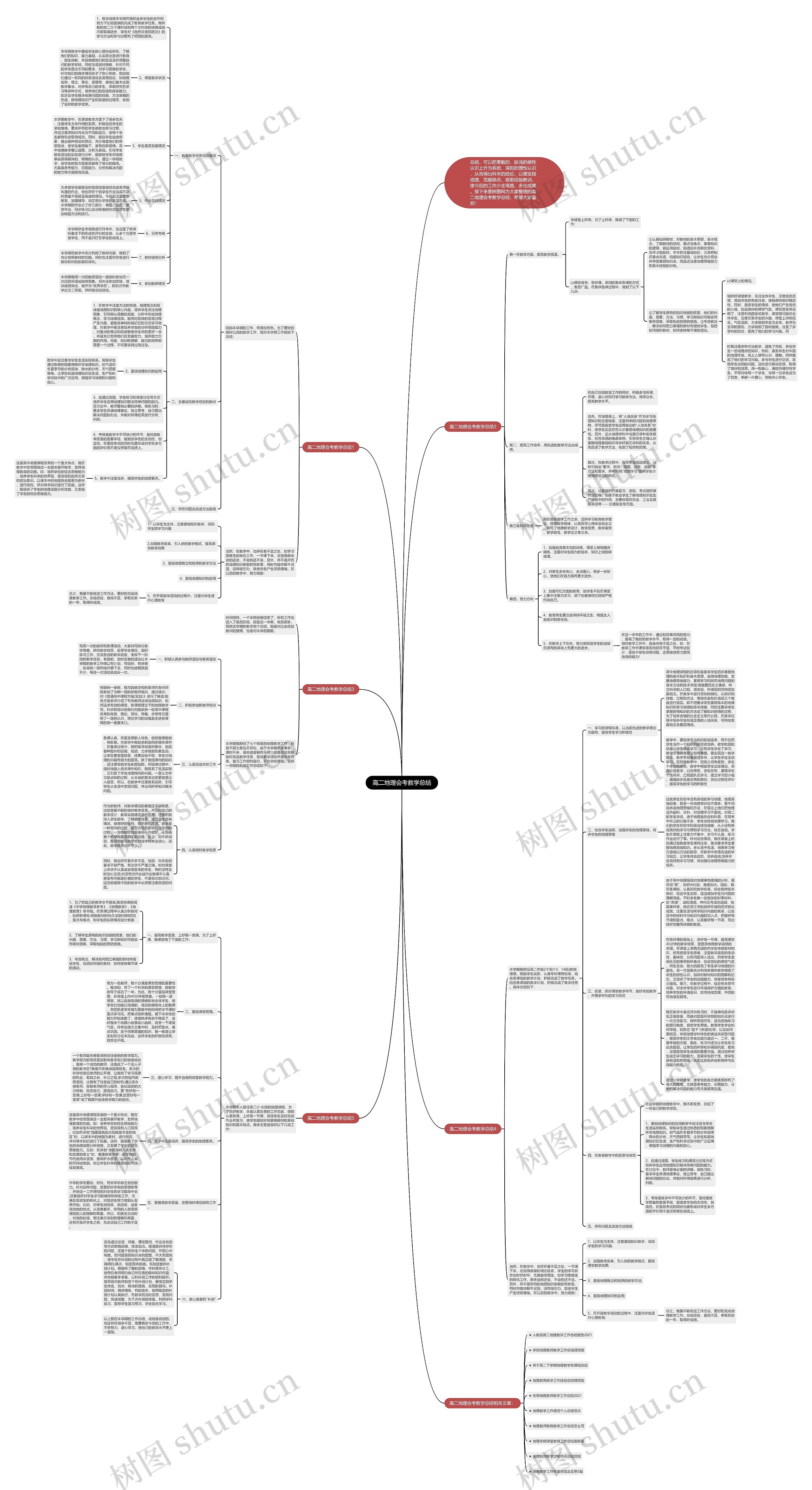 高二地理会考教学总结思维导图