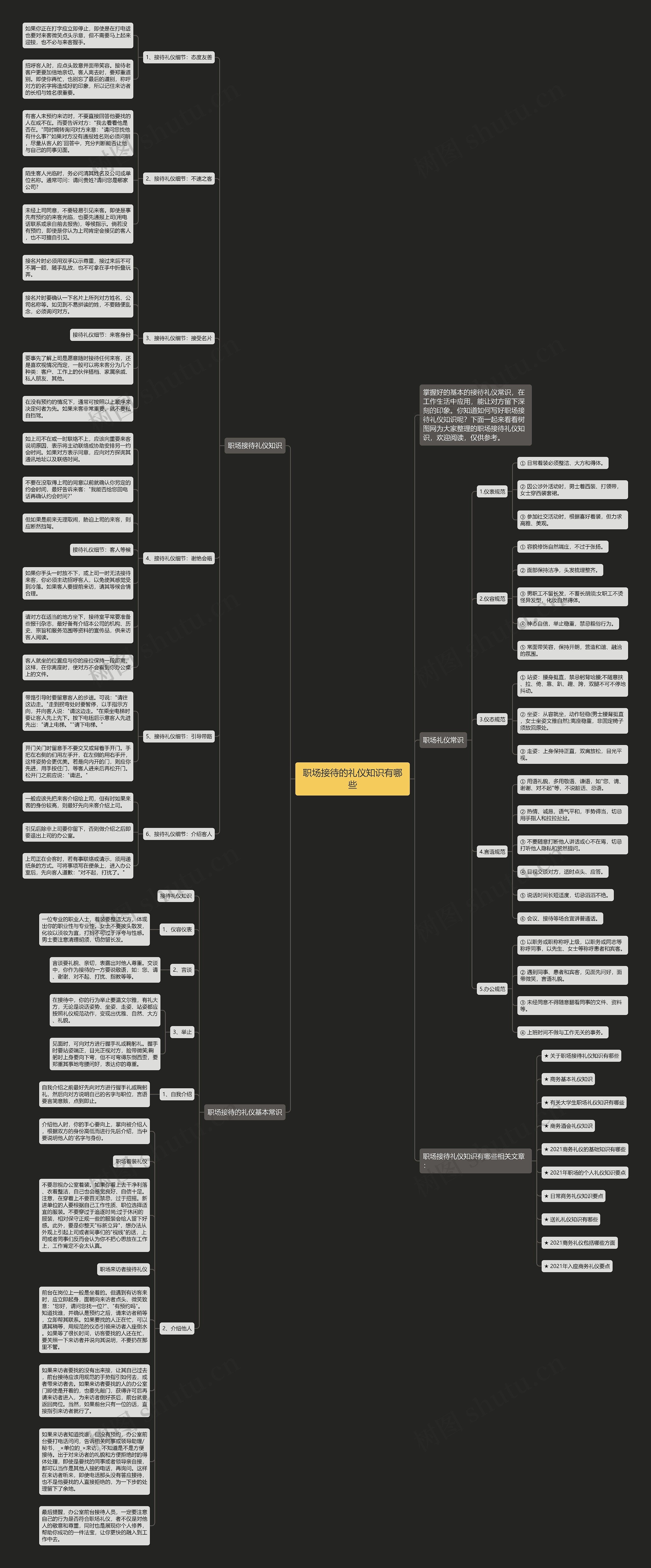 职场接待的礼仪知识有哪些思维导图