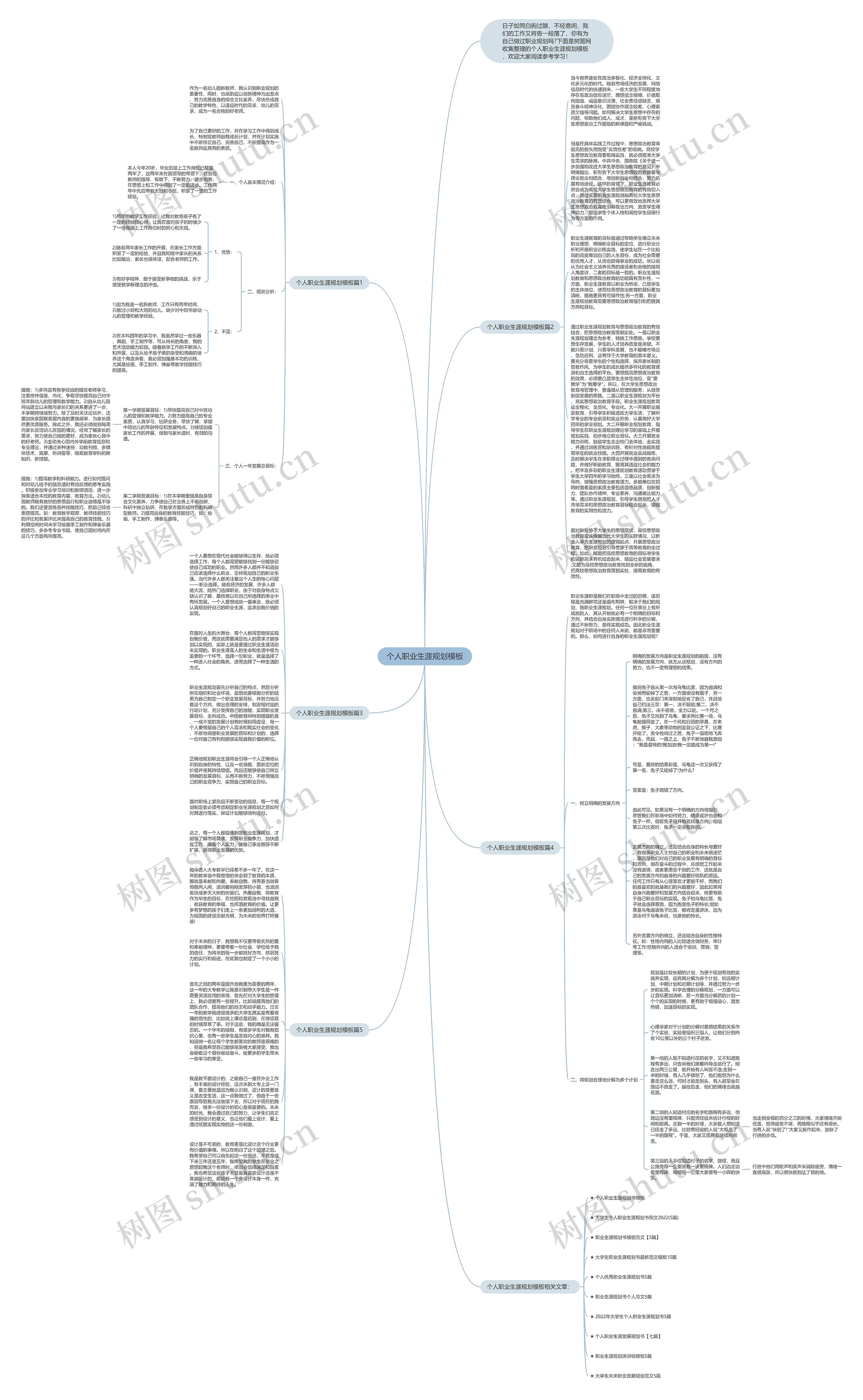 个人职业生涯规划模板