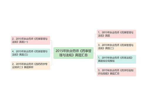 2015年执业药师《药事管理与法规》真题汇总