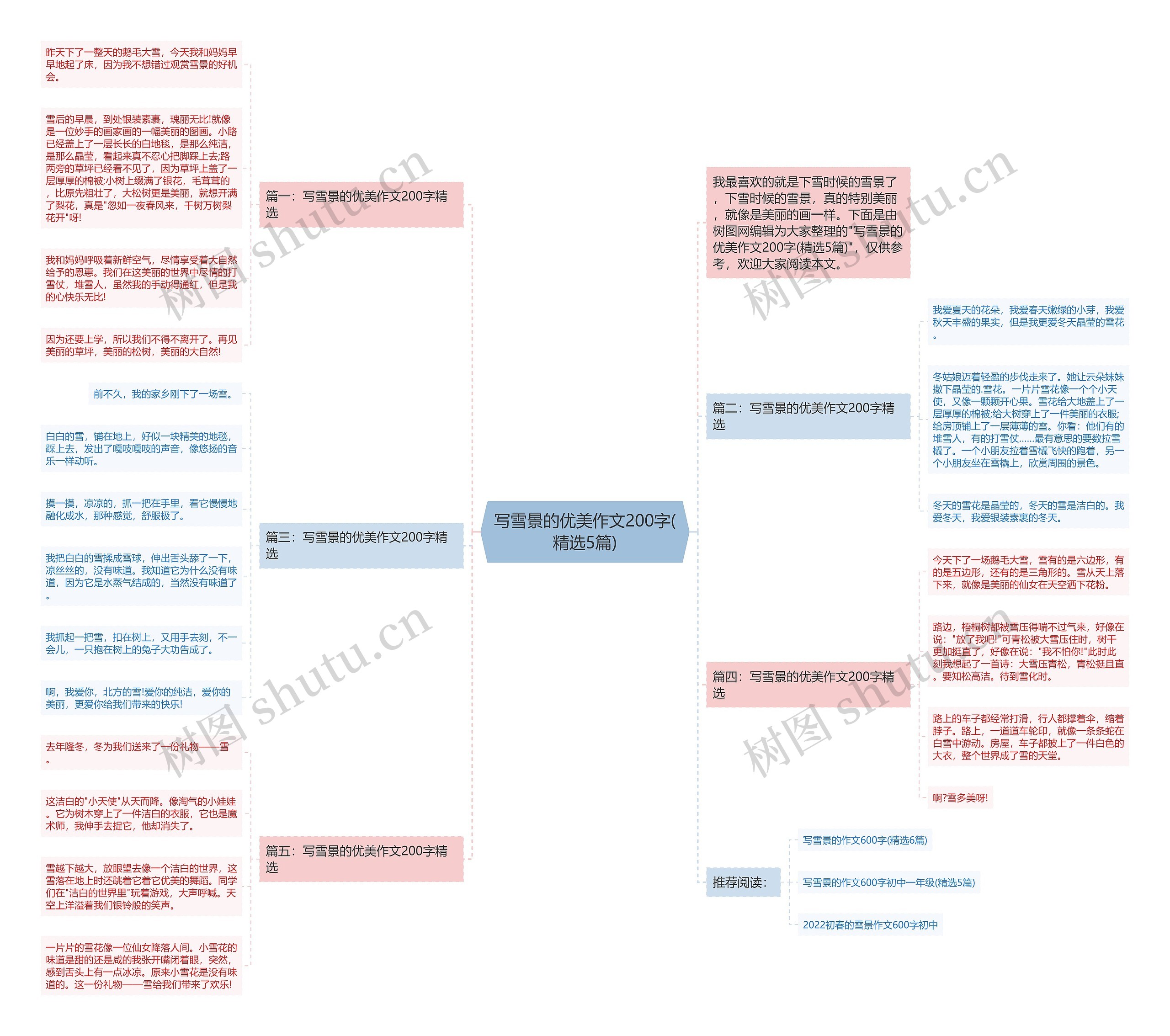 写雪景的优美作文200字(精选5篇)思维导图