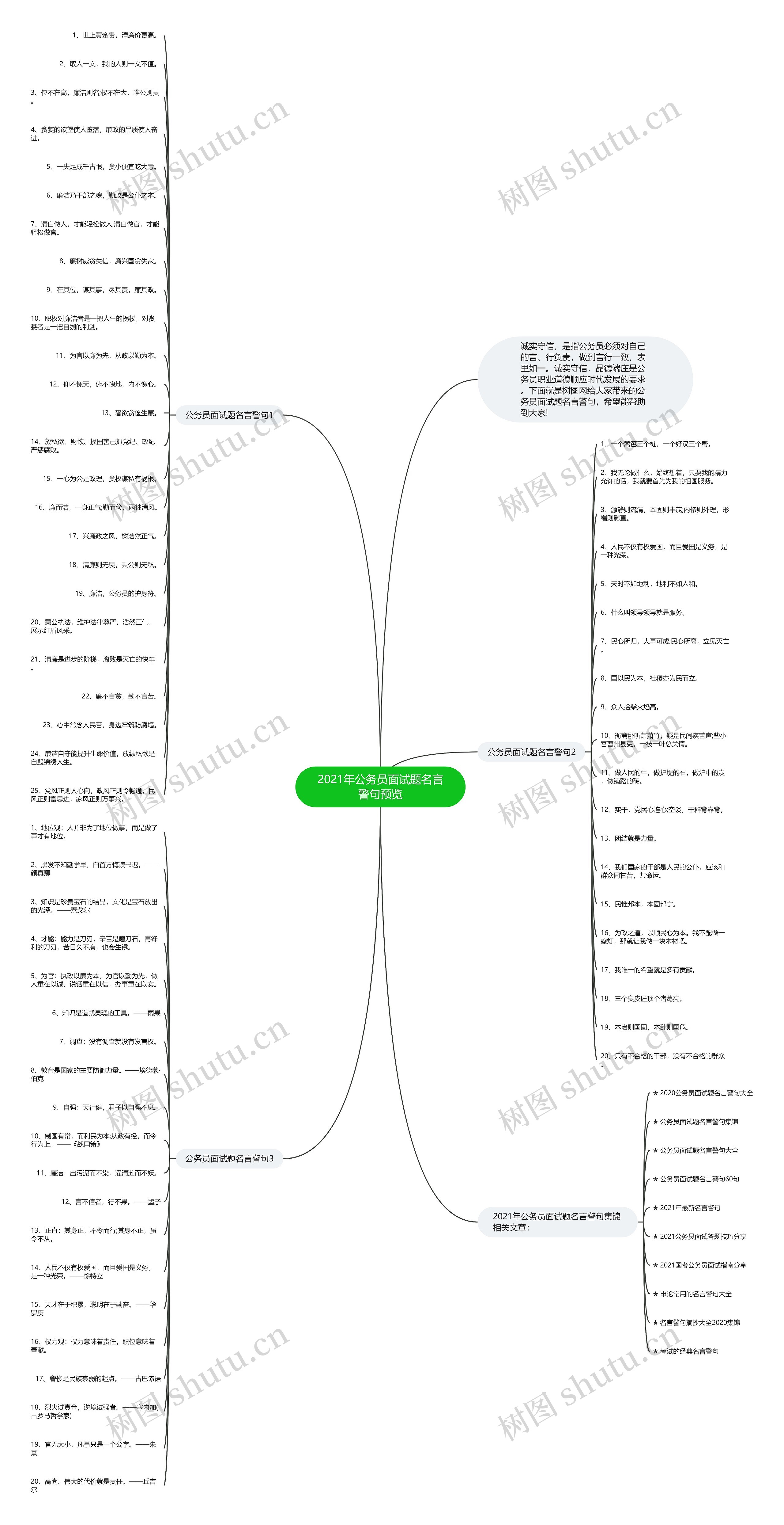 2021年公务员面试题名言警句预览