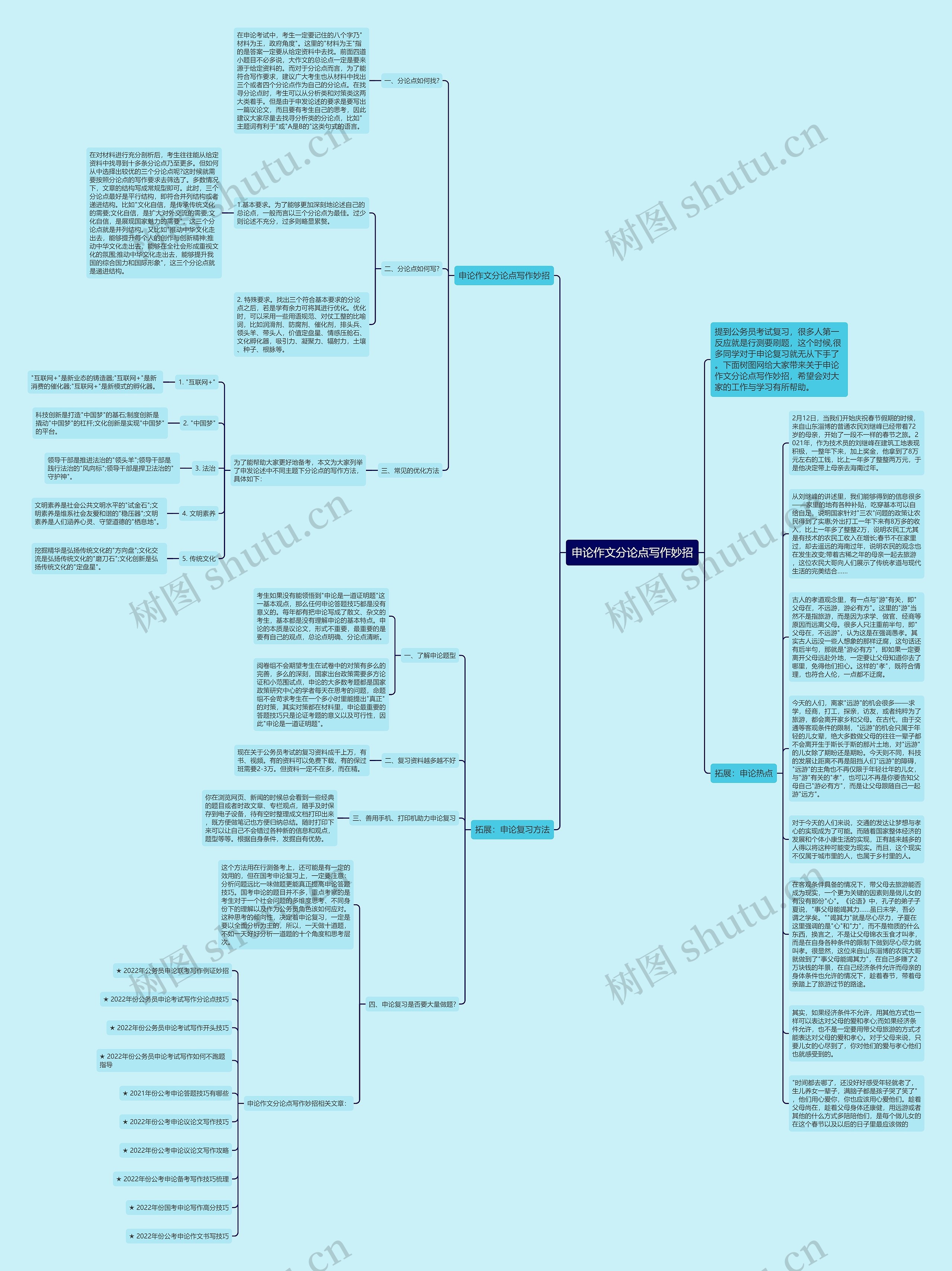 申论作文分论点写作妙招思维导图