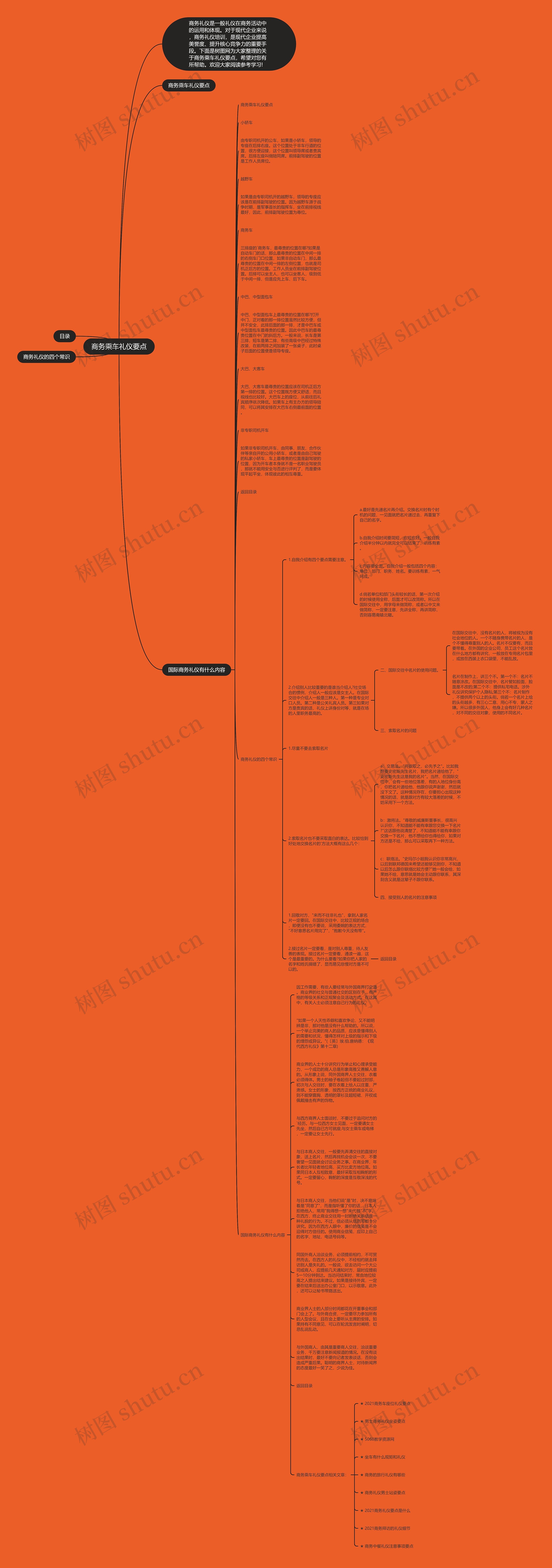商务乘车礼仪要点思维导图