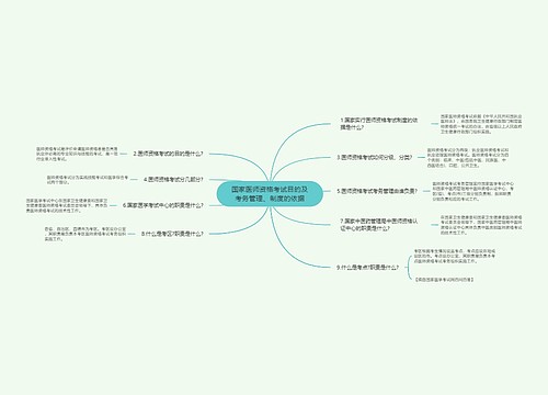 国家医师资格考试目的及考务管理、制度的依据