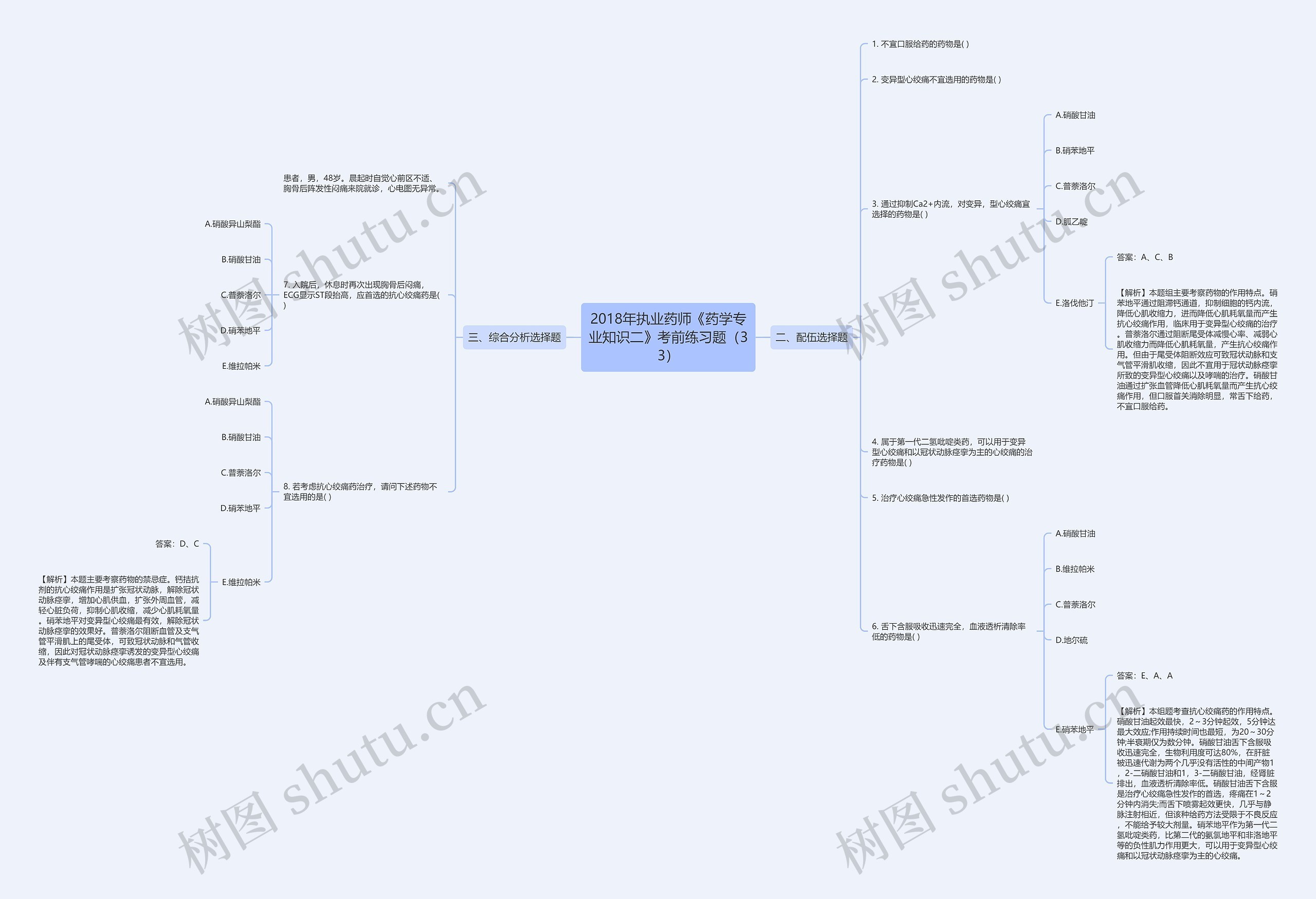 2018年执业药师《药学专业知识二》考前练习题（33）思维导图
