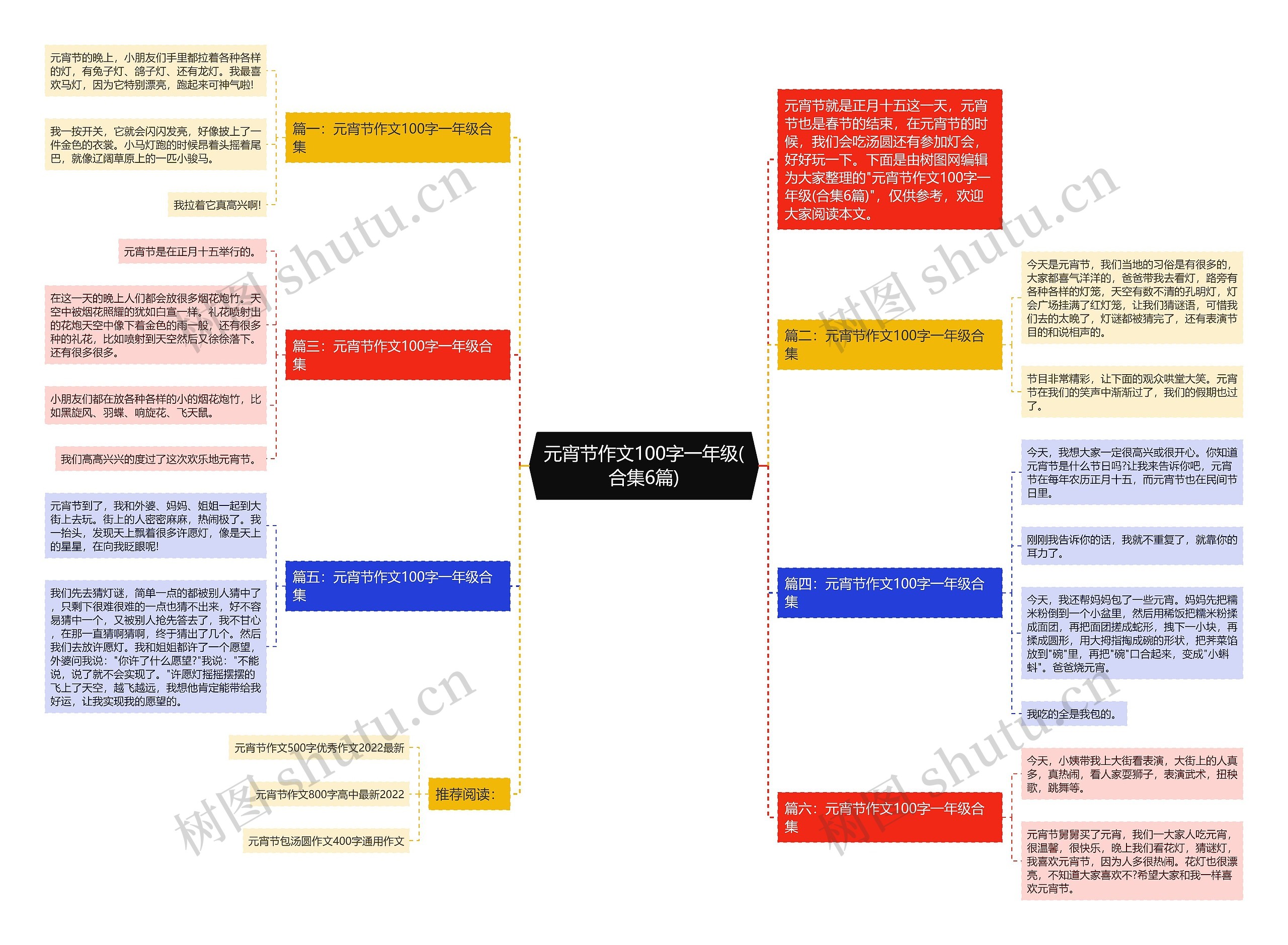 元宵节作文100字一年级(合集6篇)思维导图