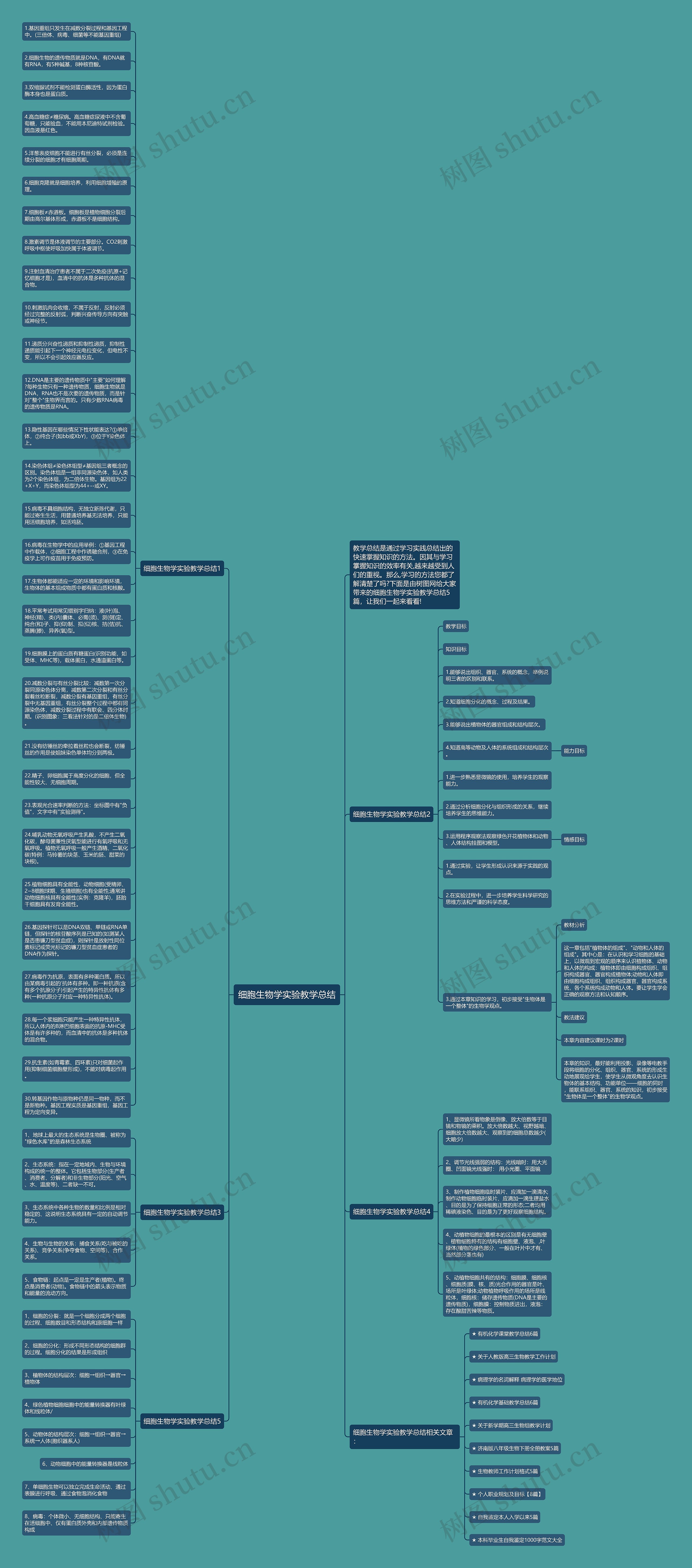 细胞生物学实验教学总结思维导图
