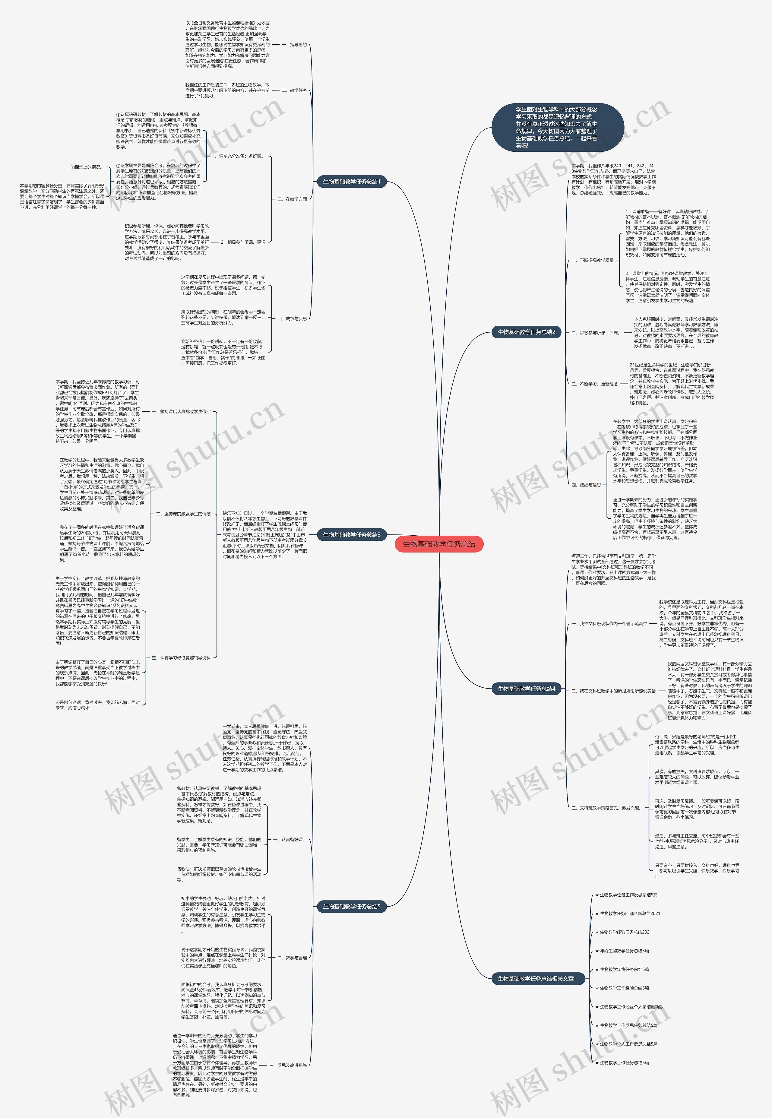 生物基础教学任务总结思维导图