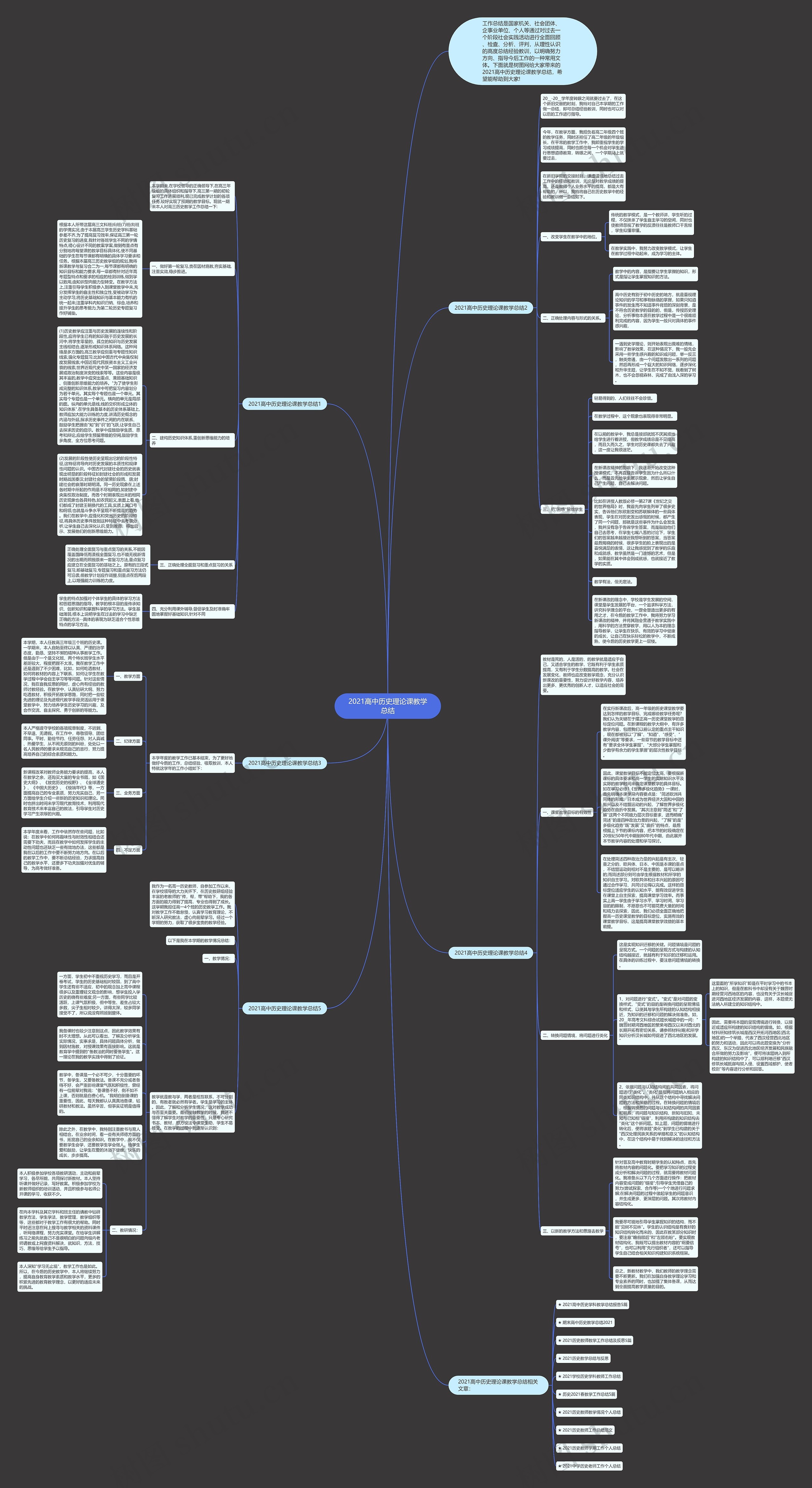 2021高中历史理论课教学总结思维导图