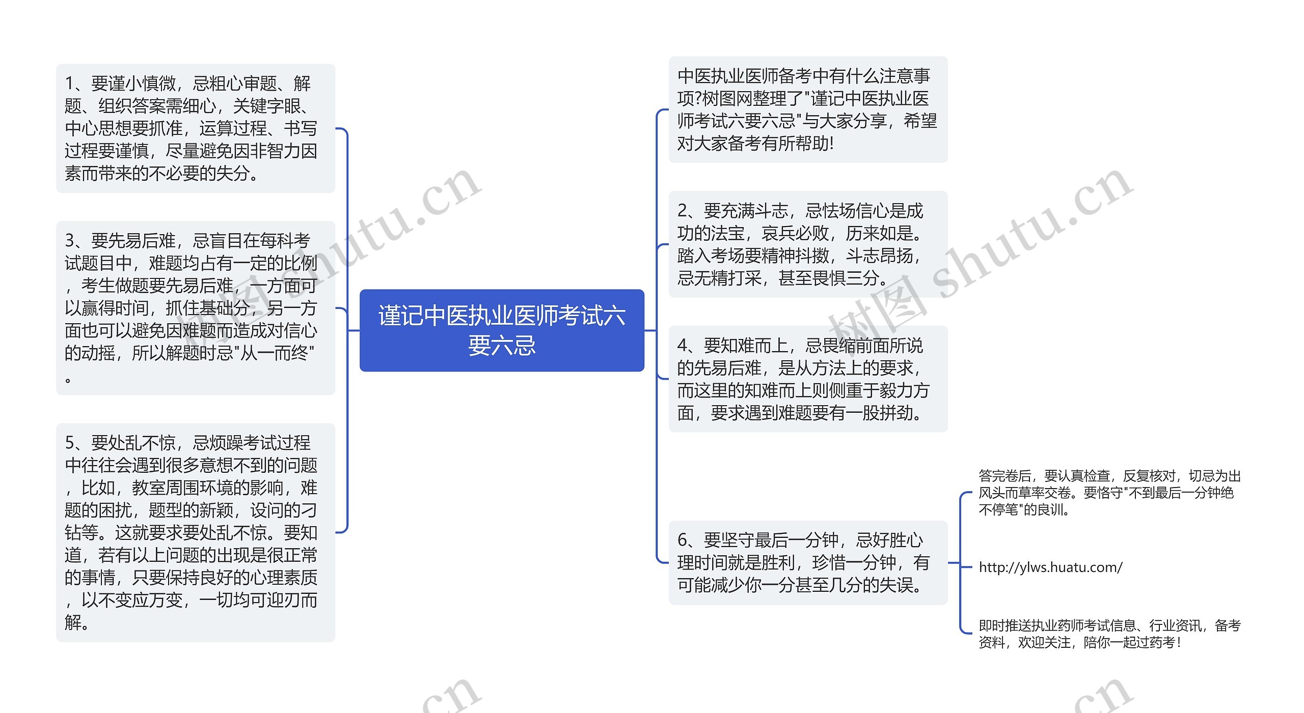 谨记中医执业医师考试六要六忌
