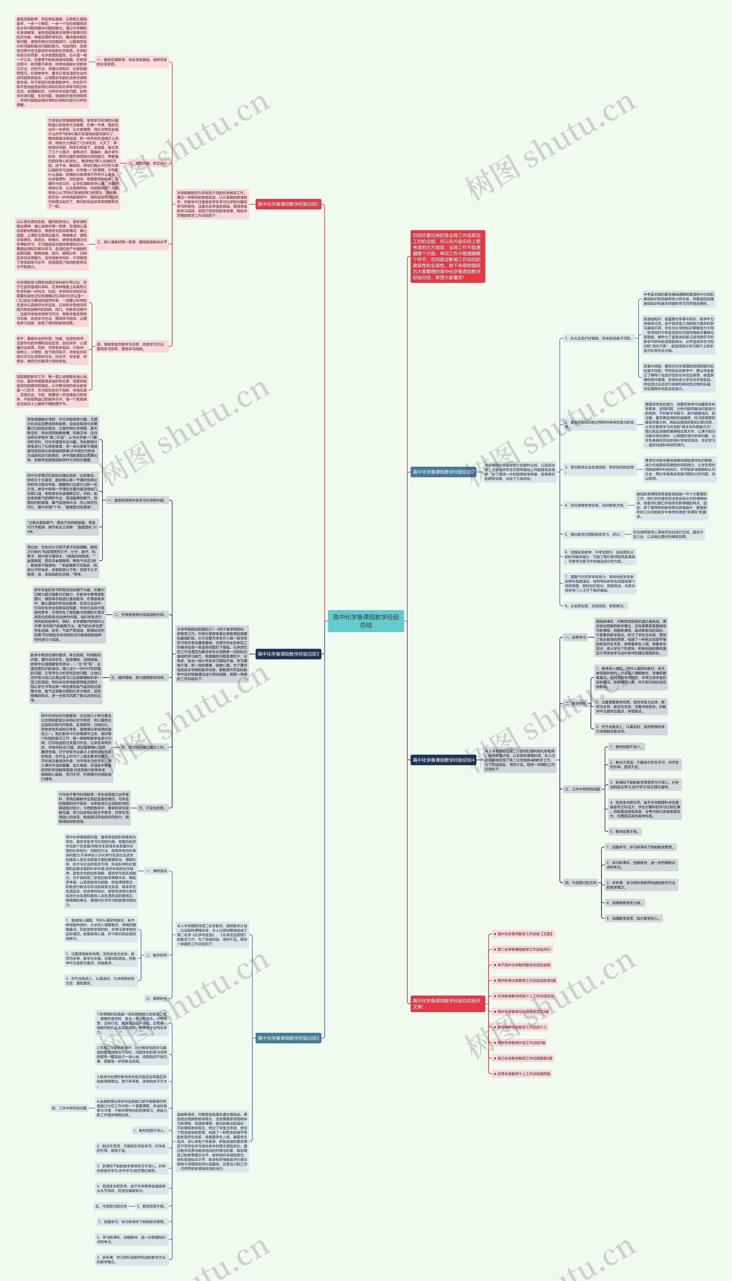 高中化学备课组教学经验总结思维导图