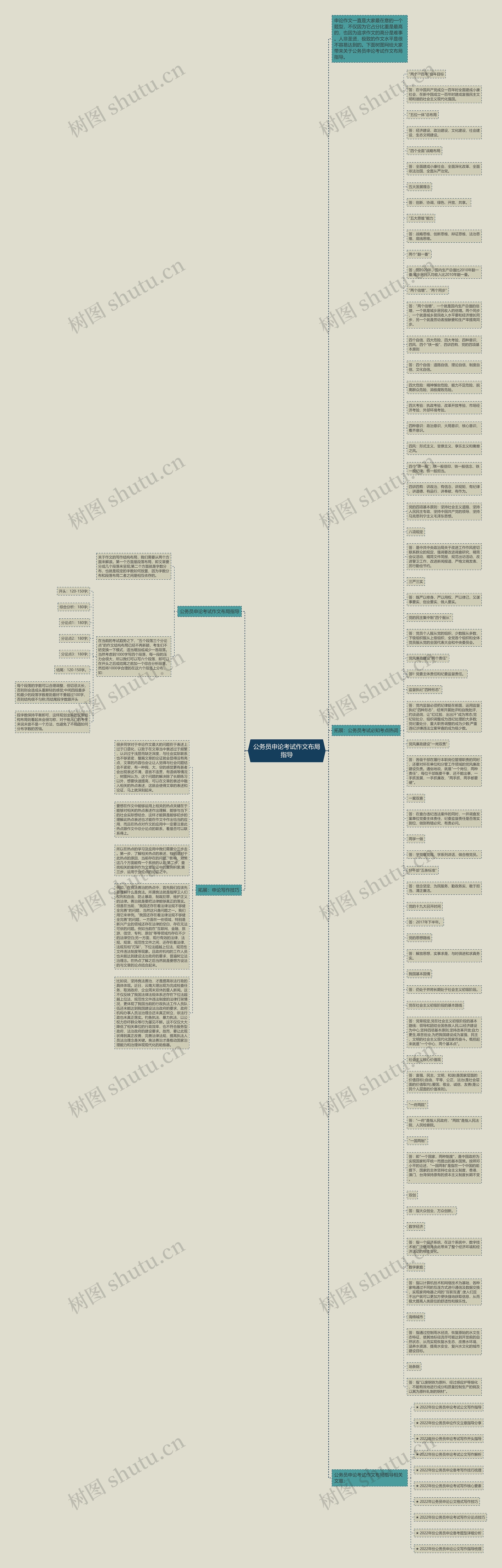 公务员申论考试作文布局指导思维导图