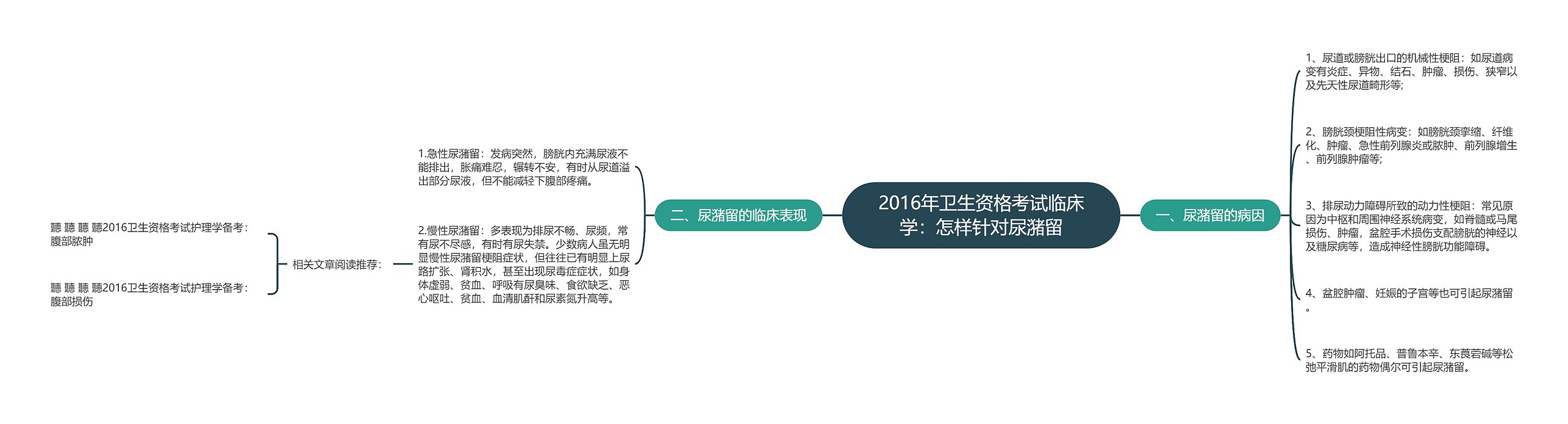 2016年卫生资格考试临床学：怎样针对尿潴留