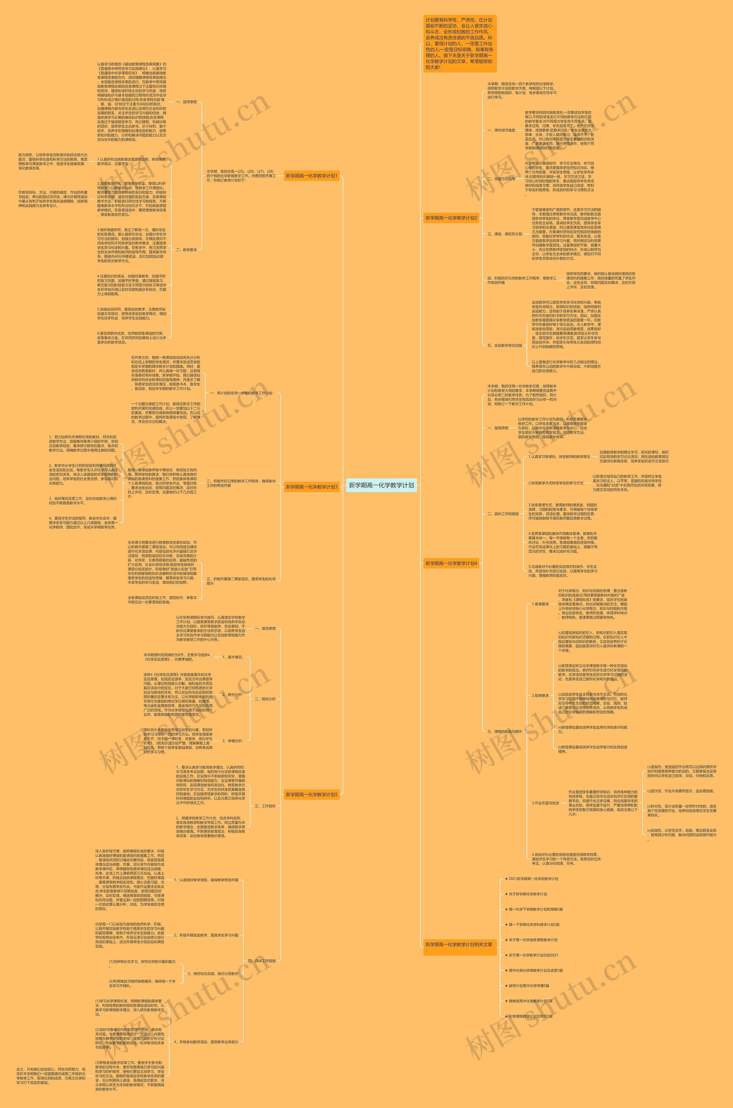 新学期高一化学教学计划思维导图
