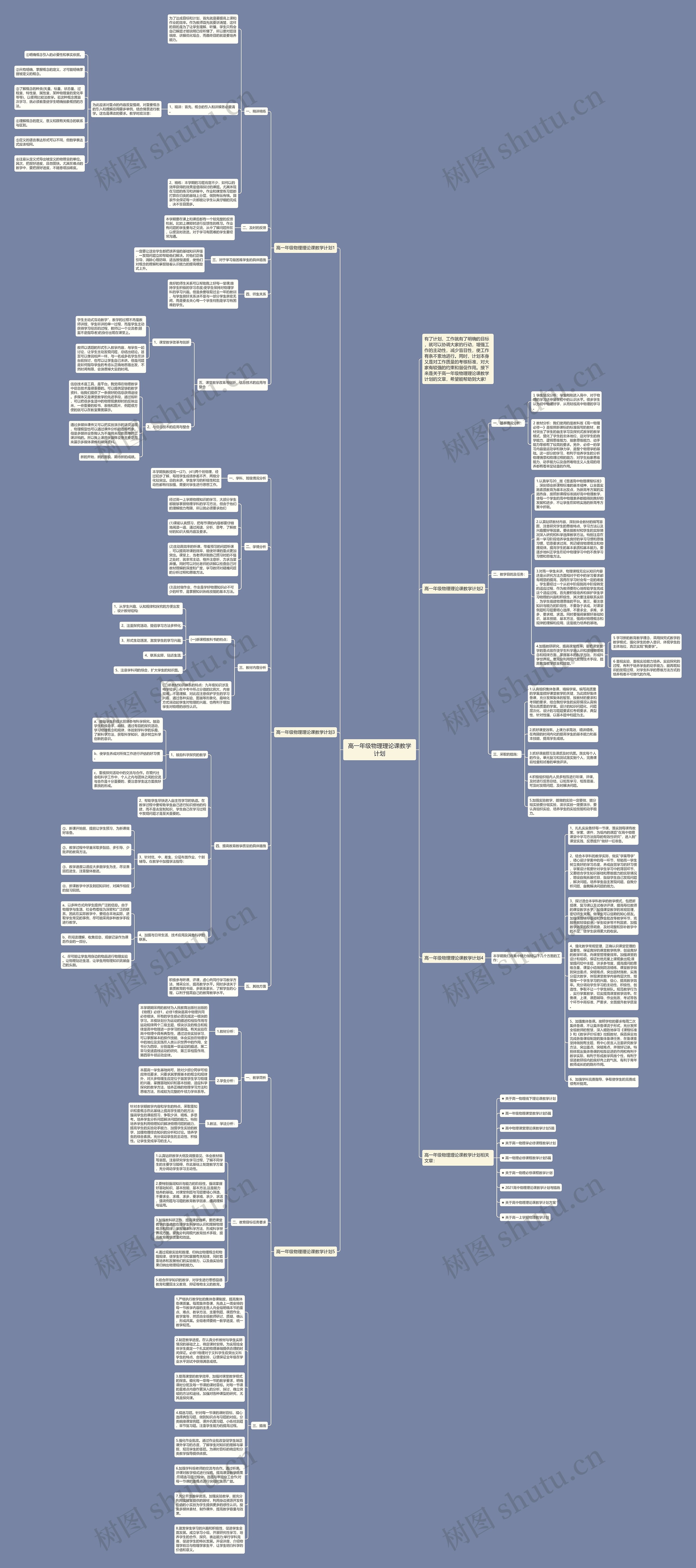 高一年级物理理论课教学计划思维导图