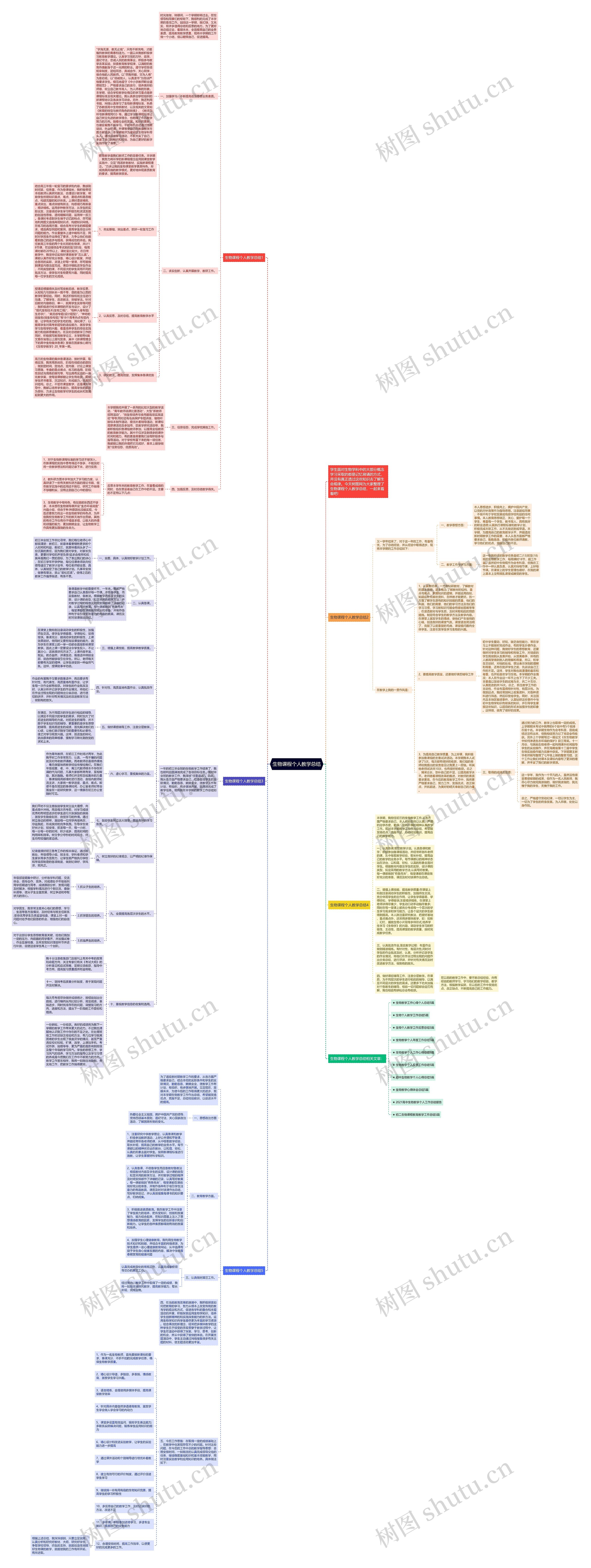 生物课程个人教学总结思维导图