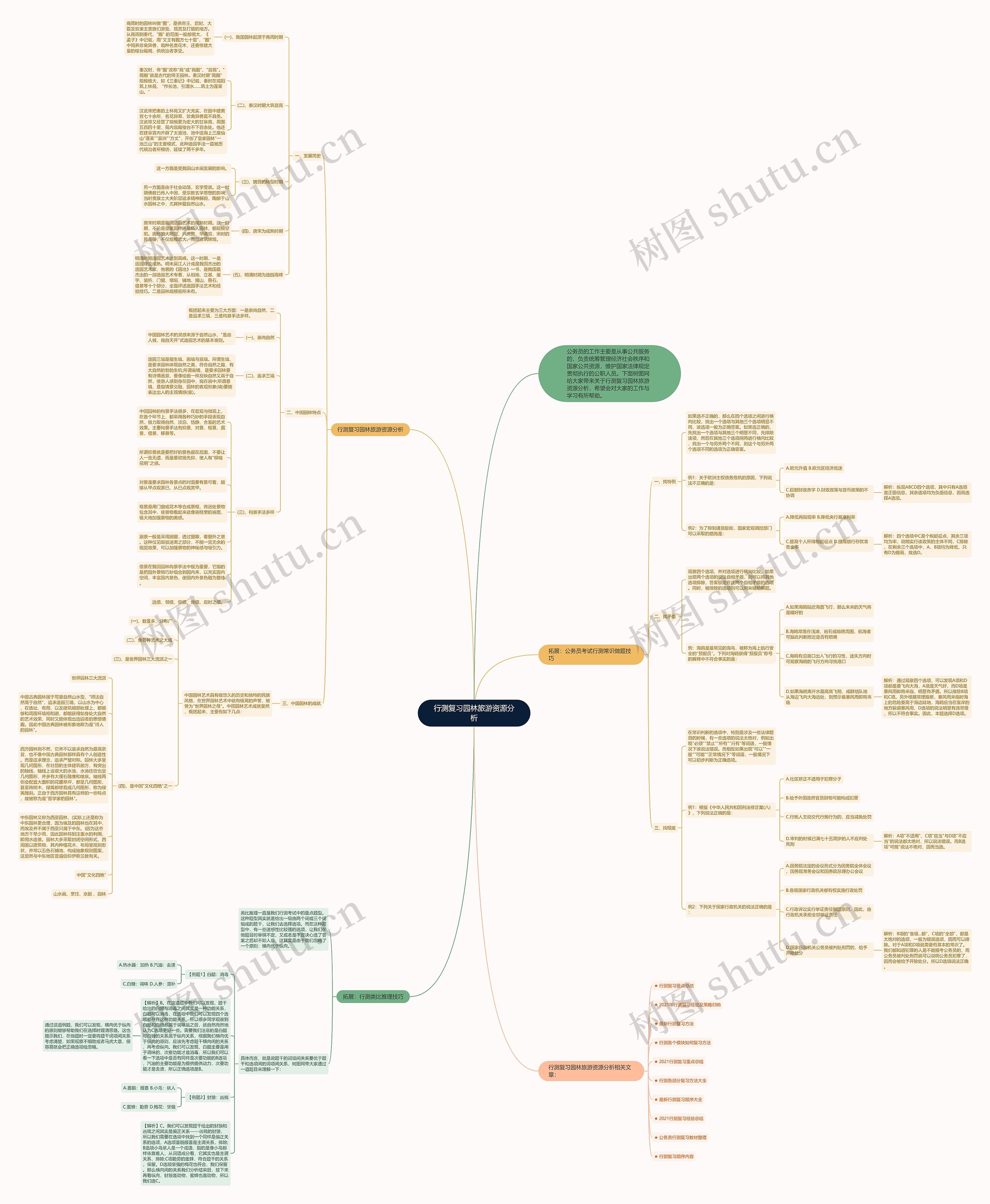 行测复习园林旅游资源分析