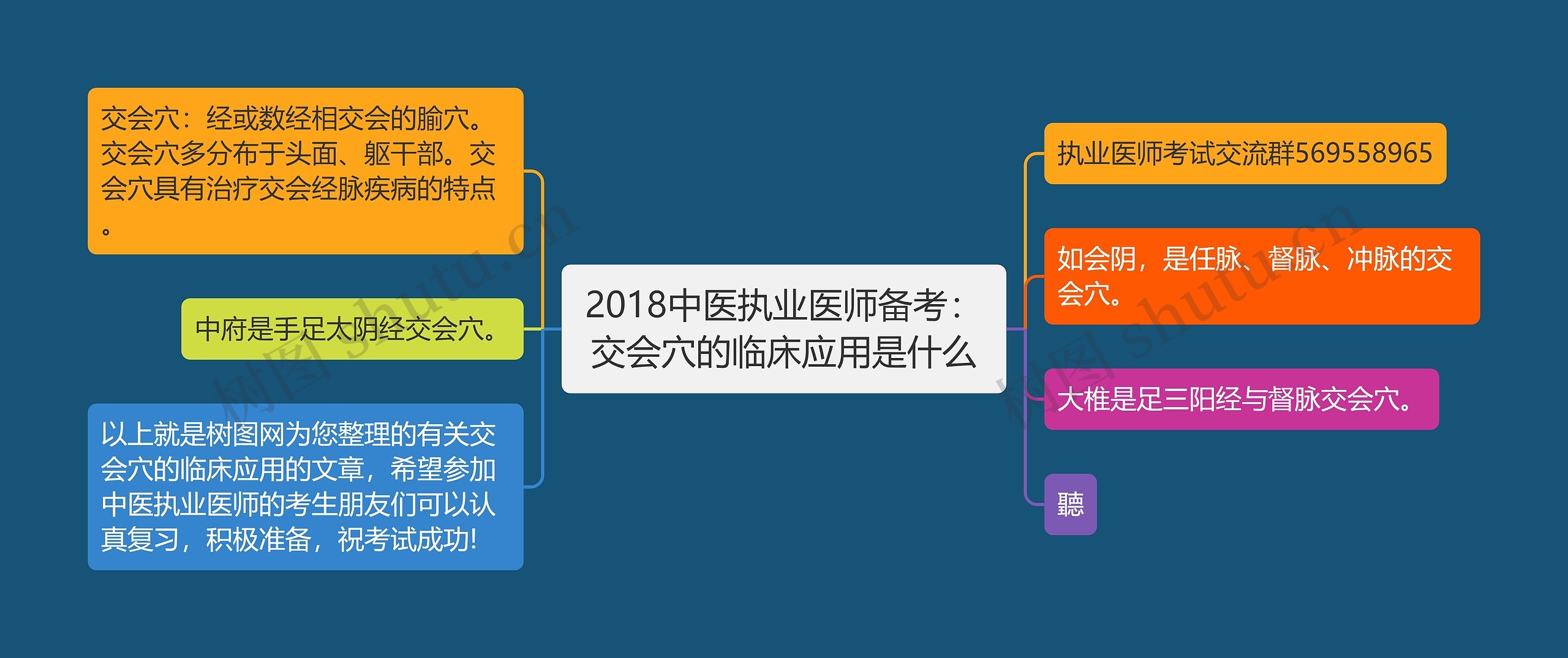 2018中医执业医师备考：交会穴的临床应用是什么思维导图