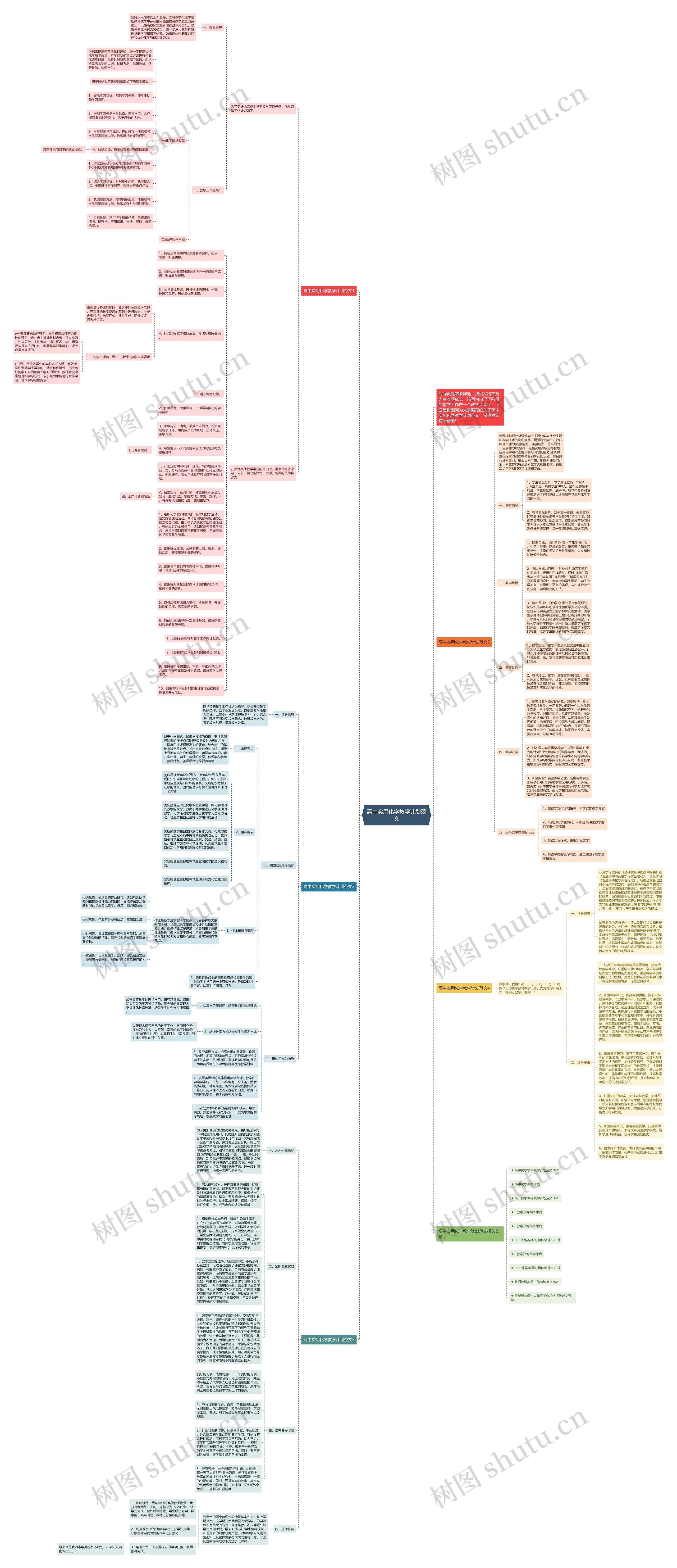 高中实用化学教学计划范文思维导图