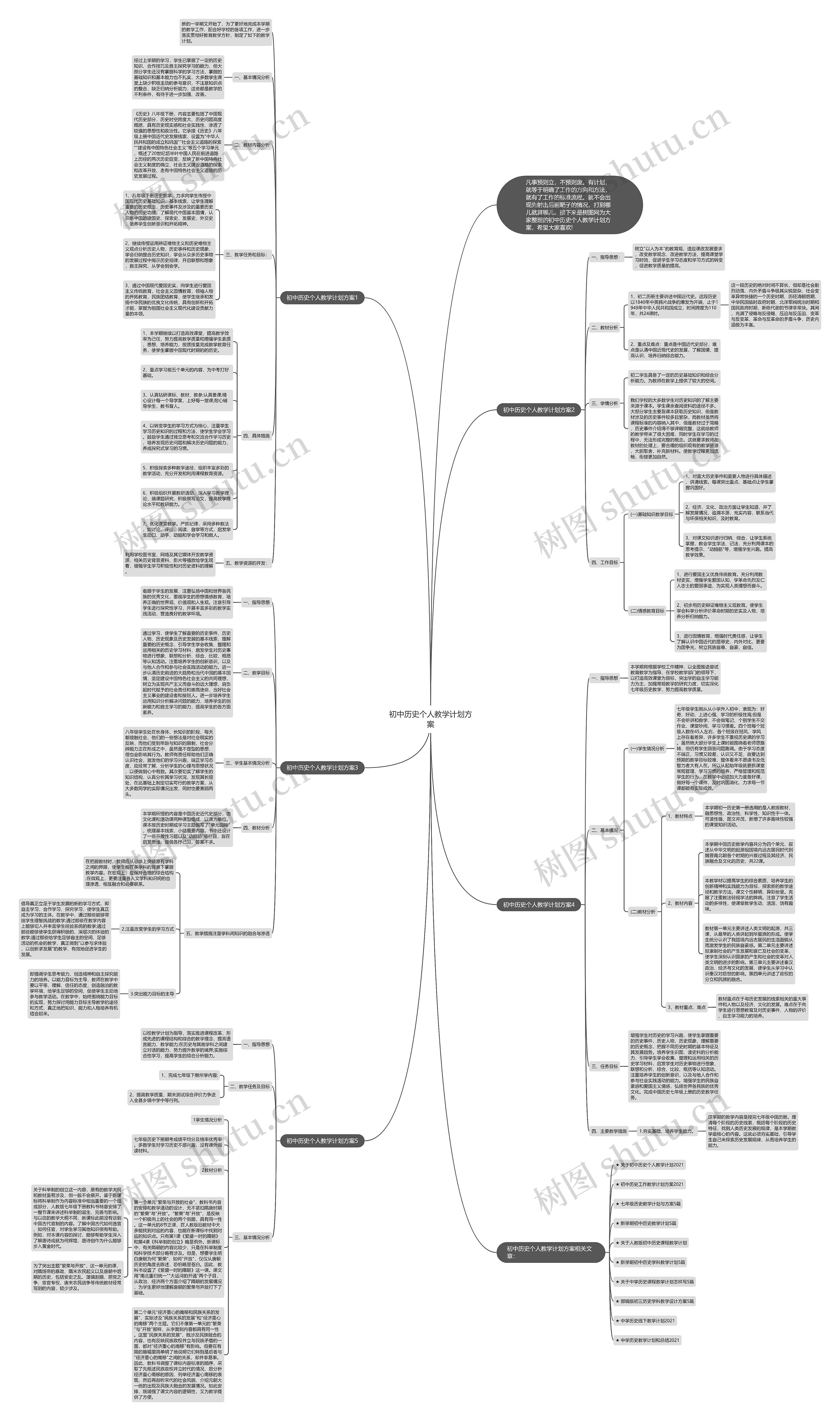 初中历史个人教学计划方案思维导图