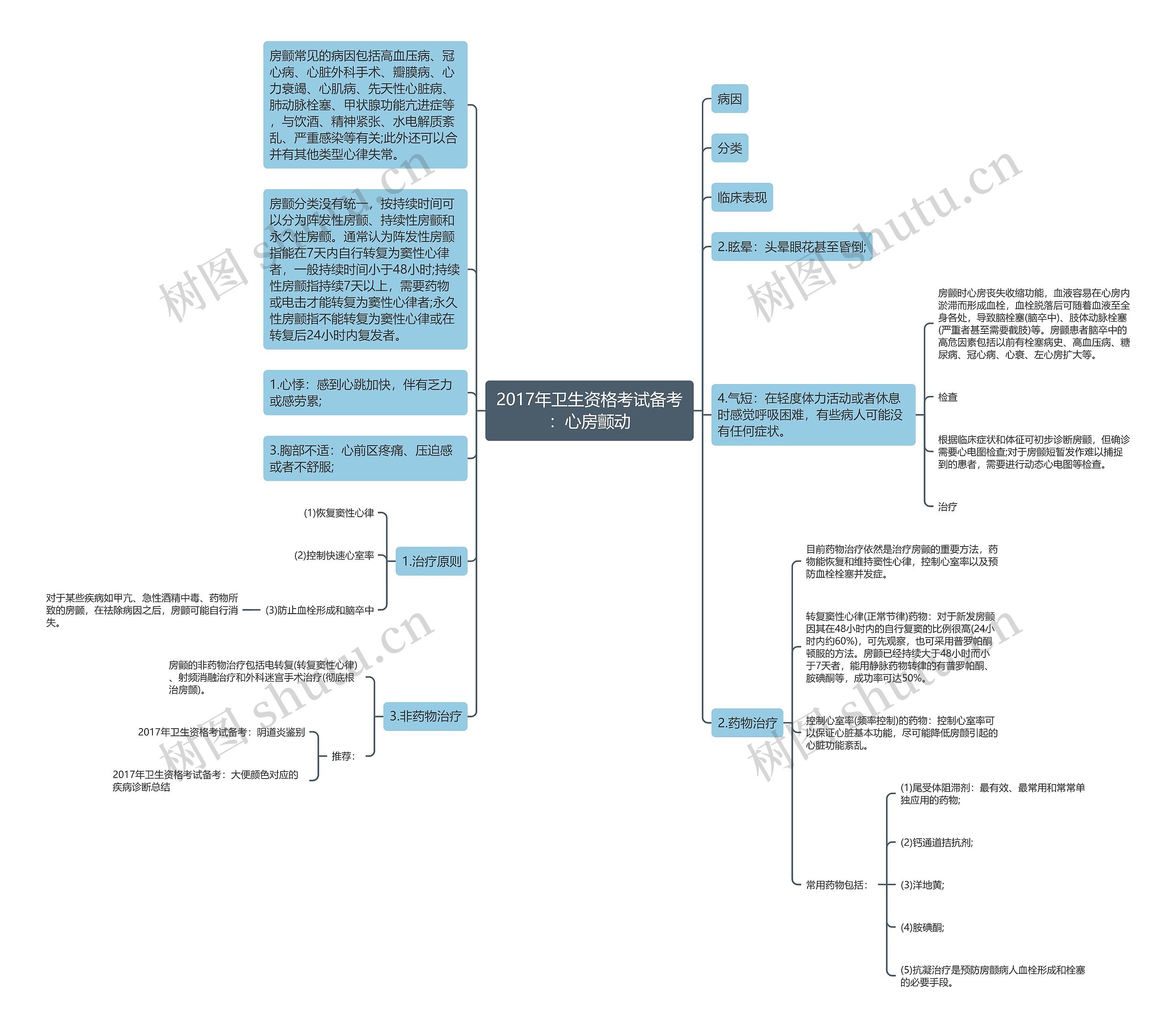 2017年卫生资格考试备考:心房颤动 2017年卫生资格考试备考:心房颤动