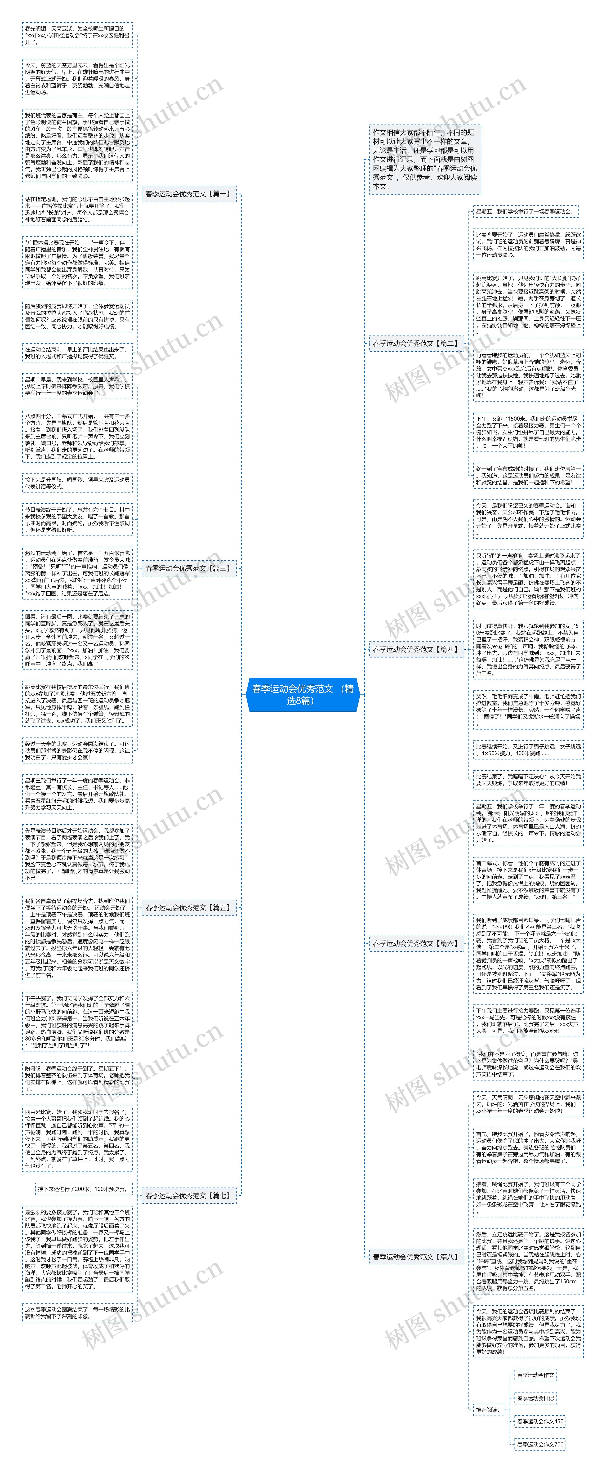 春季运动会优秀范文 （精选8篇）思维导图