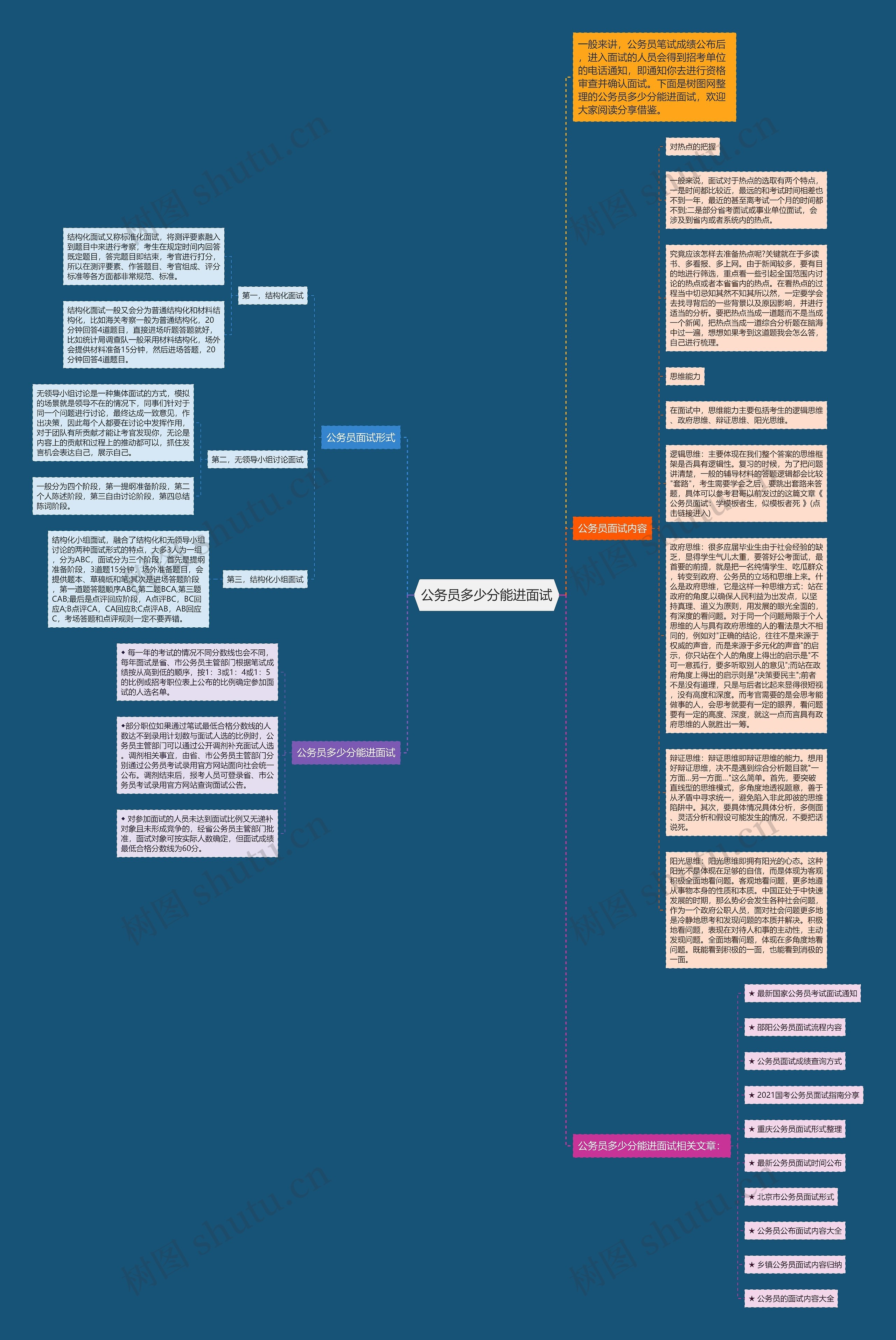 公务员多少分能进面试思维导图