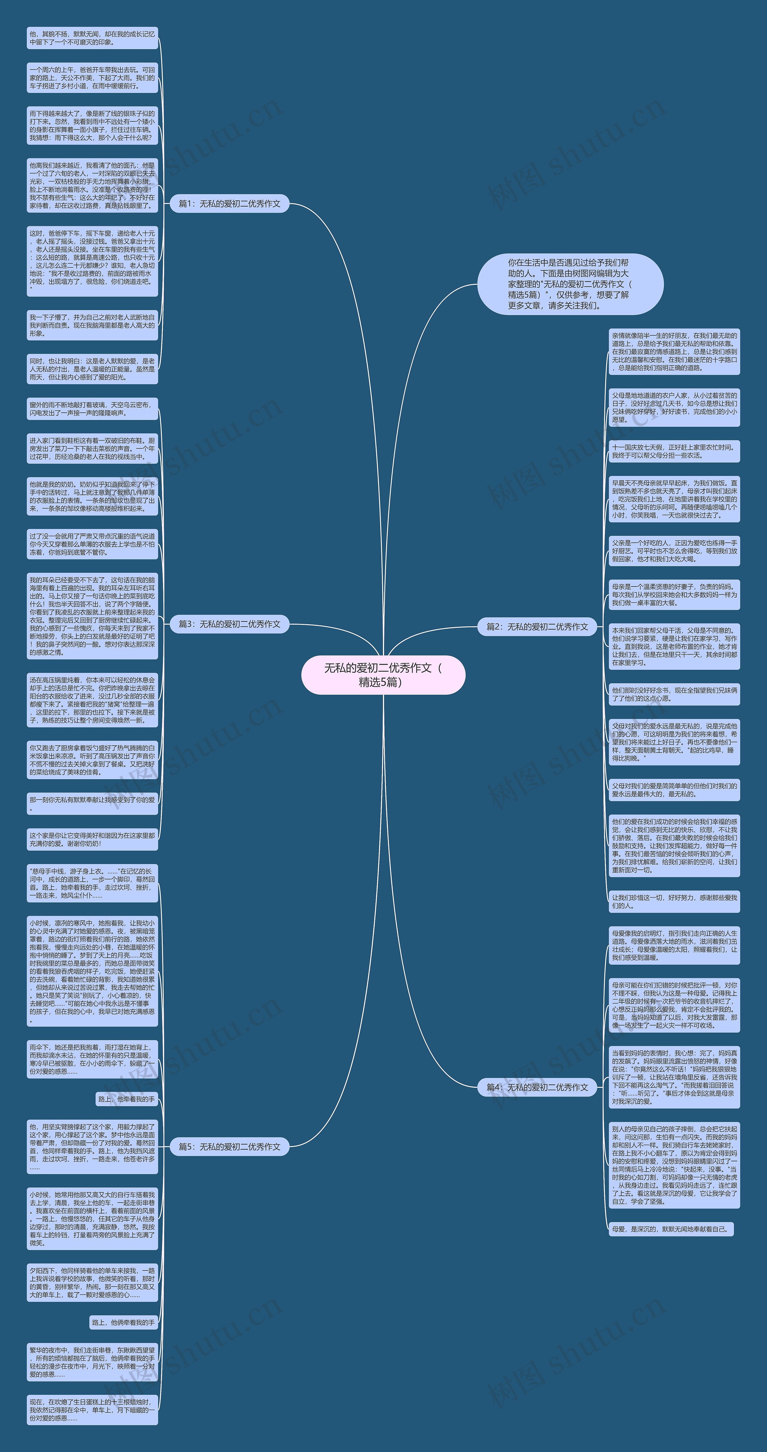 无私的爱初二优秀作文（精选5篇）思维导图
