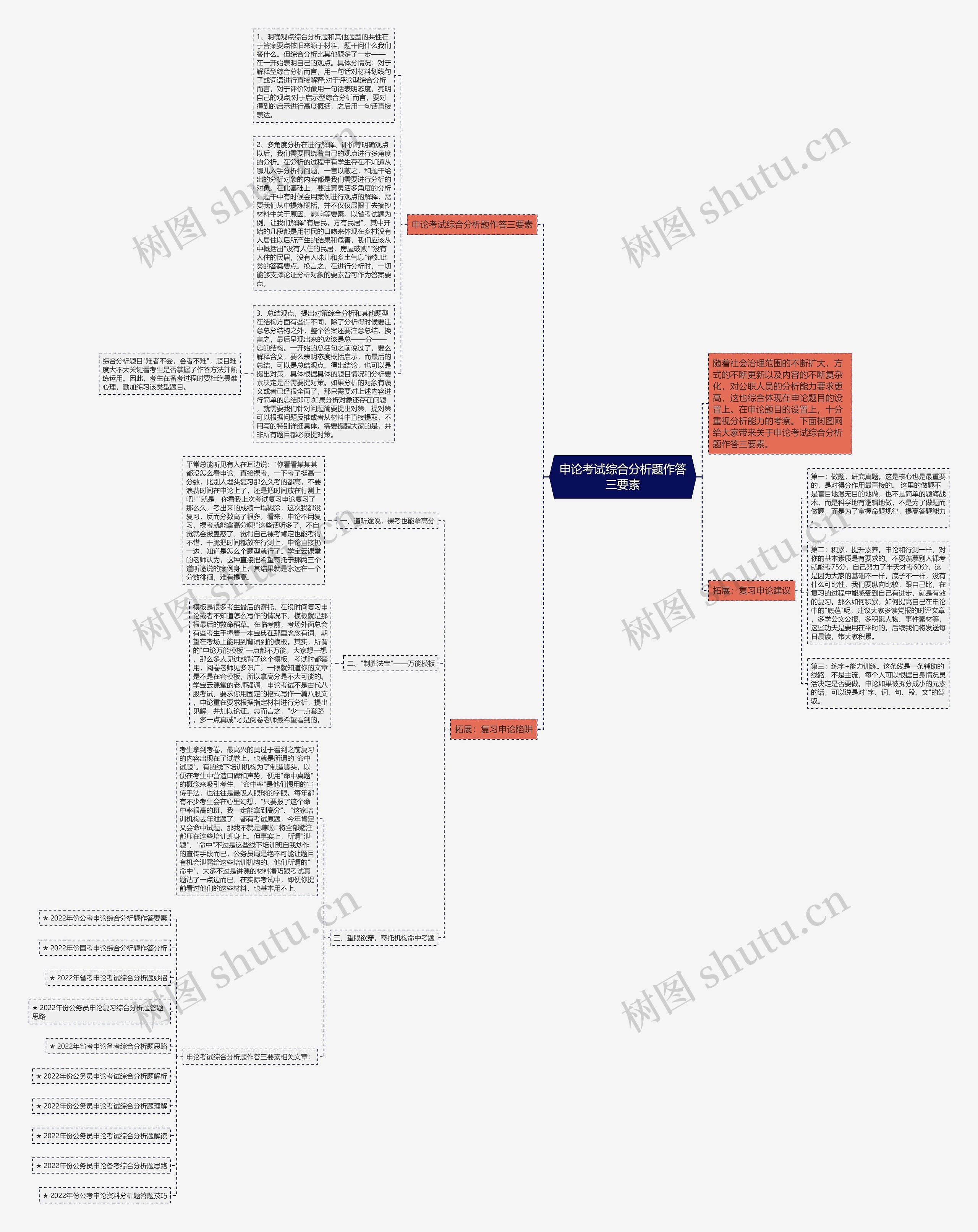 申论考试综合分析题作答三要素思维导图