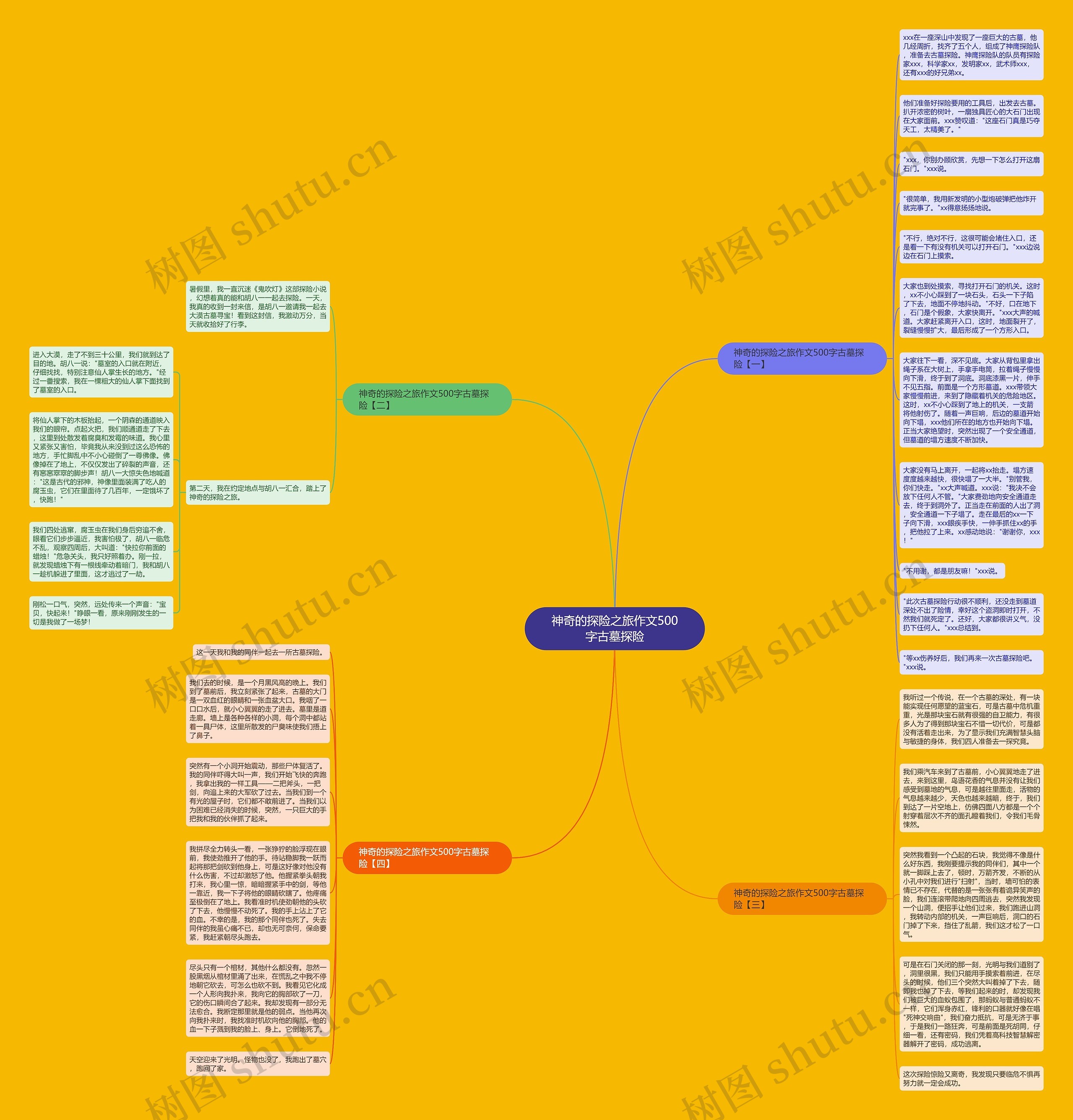 神奇的探险之旅作文500字古墓探险思维导图