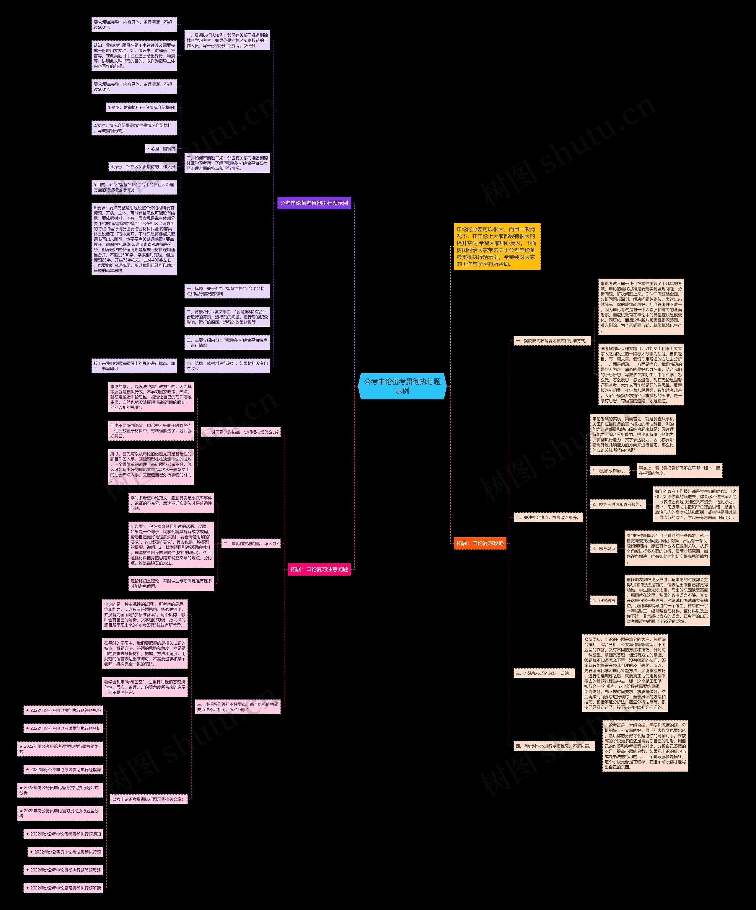 公考申论备考贯彻执行题示例思维导图