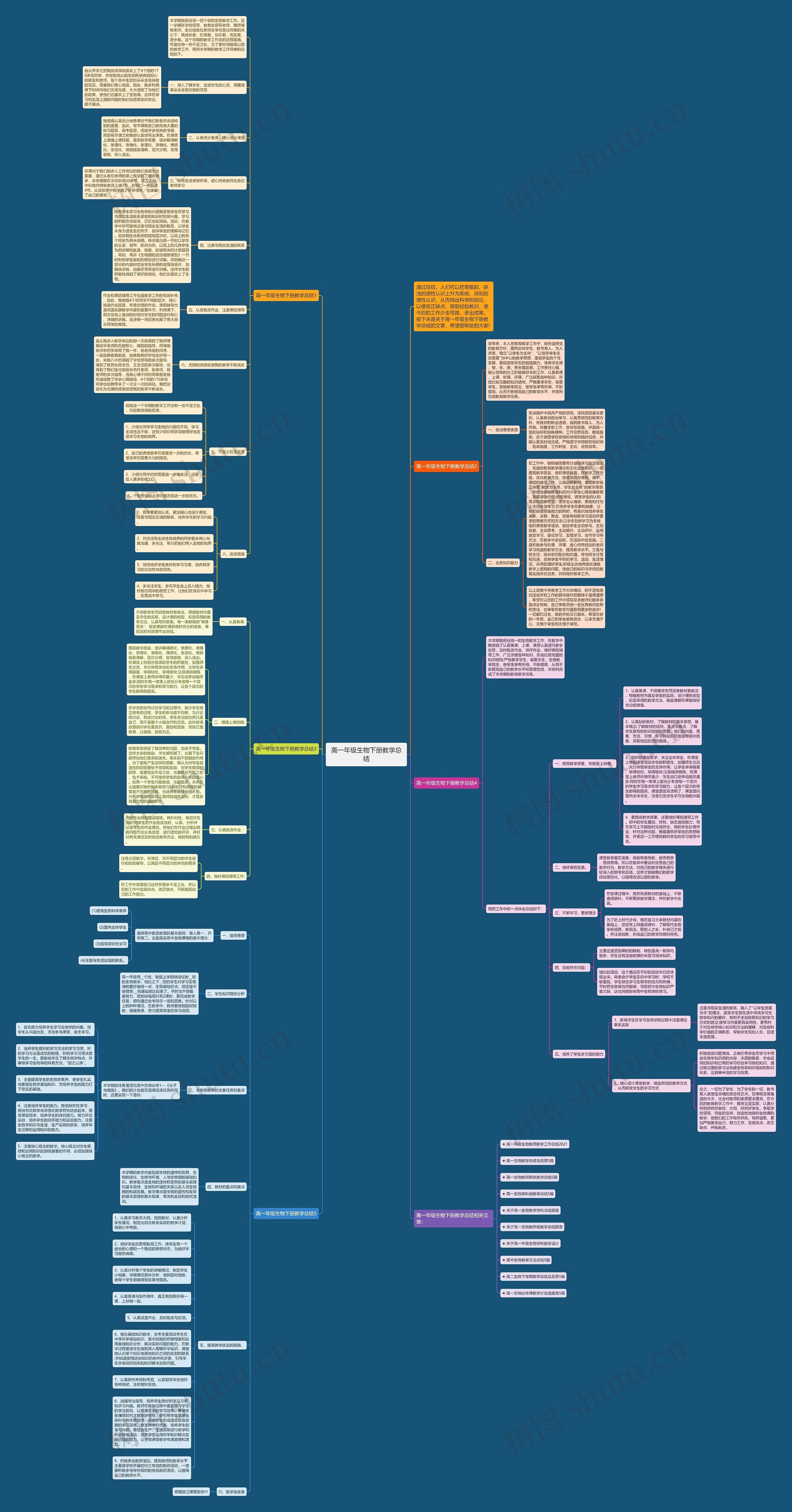 高一年级生物下册教学总结思维导图