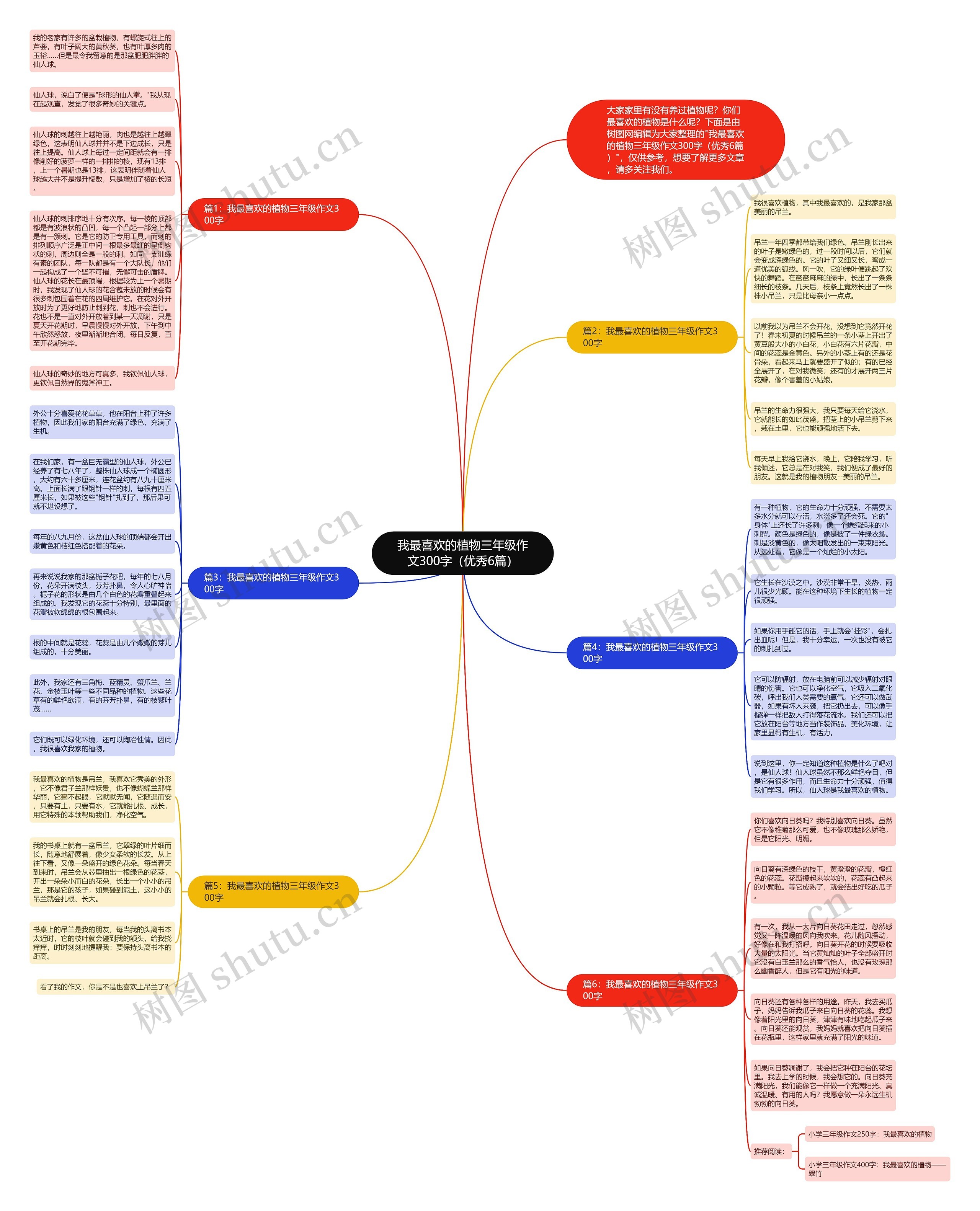 我最喜欢的植物三年级作文300字（优秀6篇）思维导图