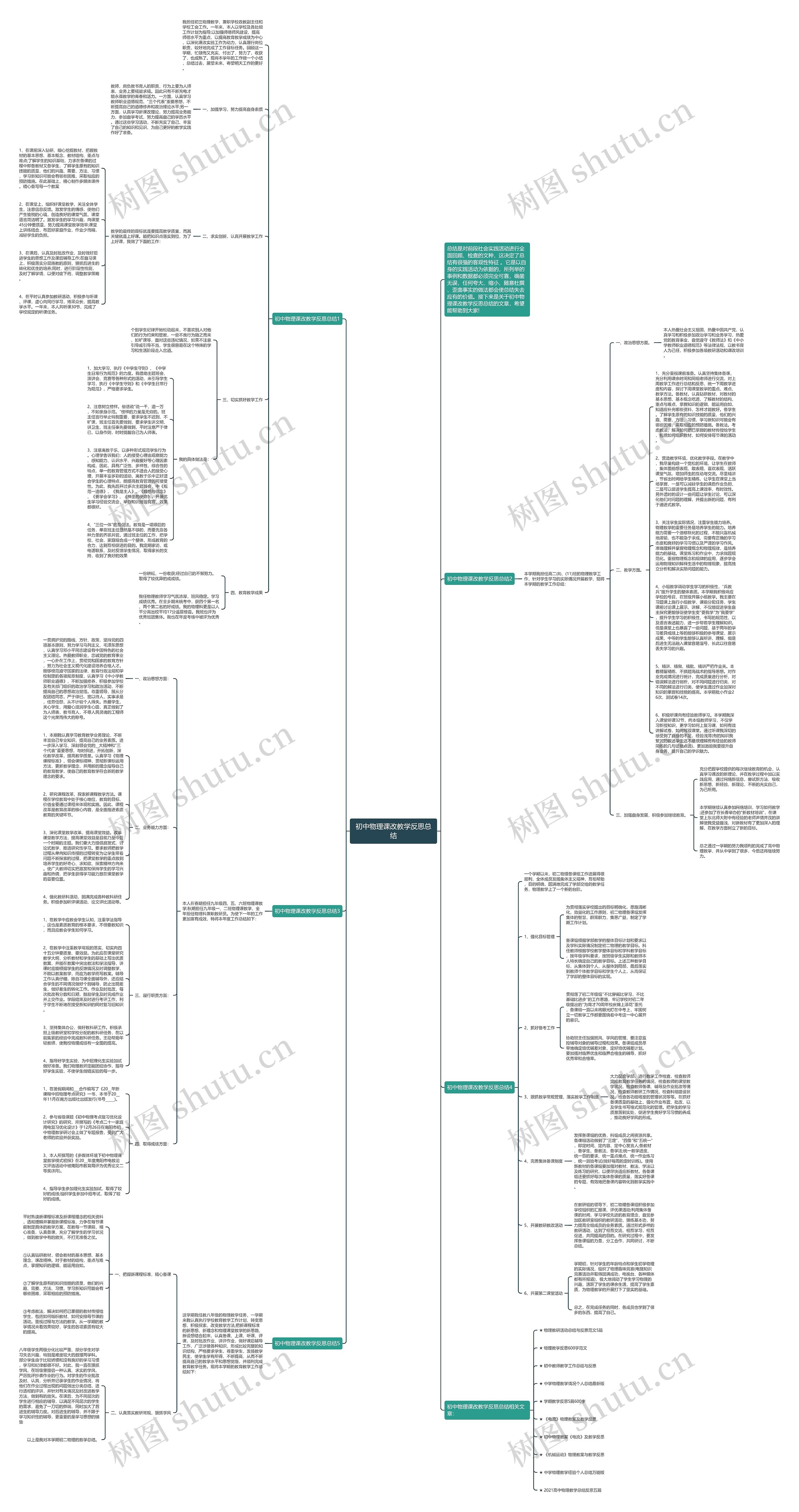 初中物理课改教学反思总结思维导图