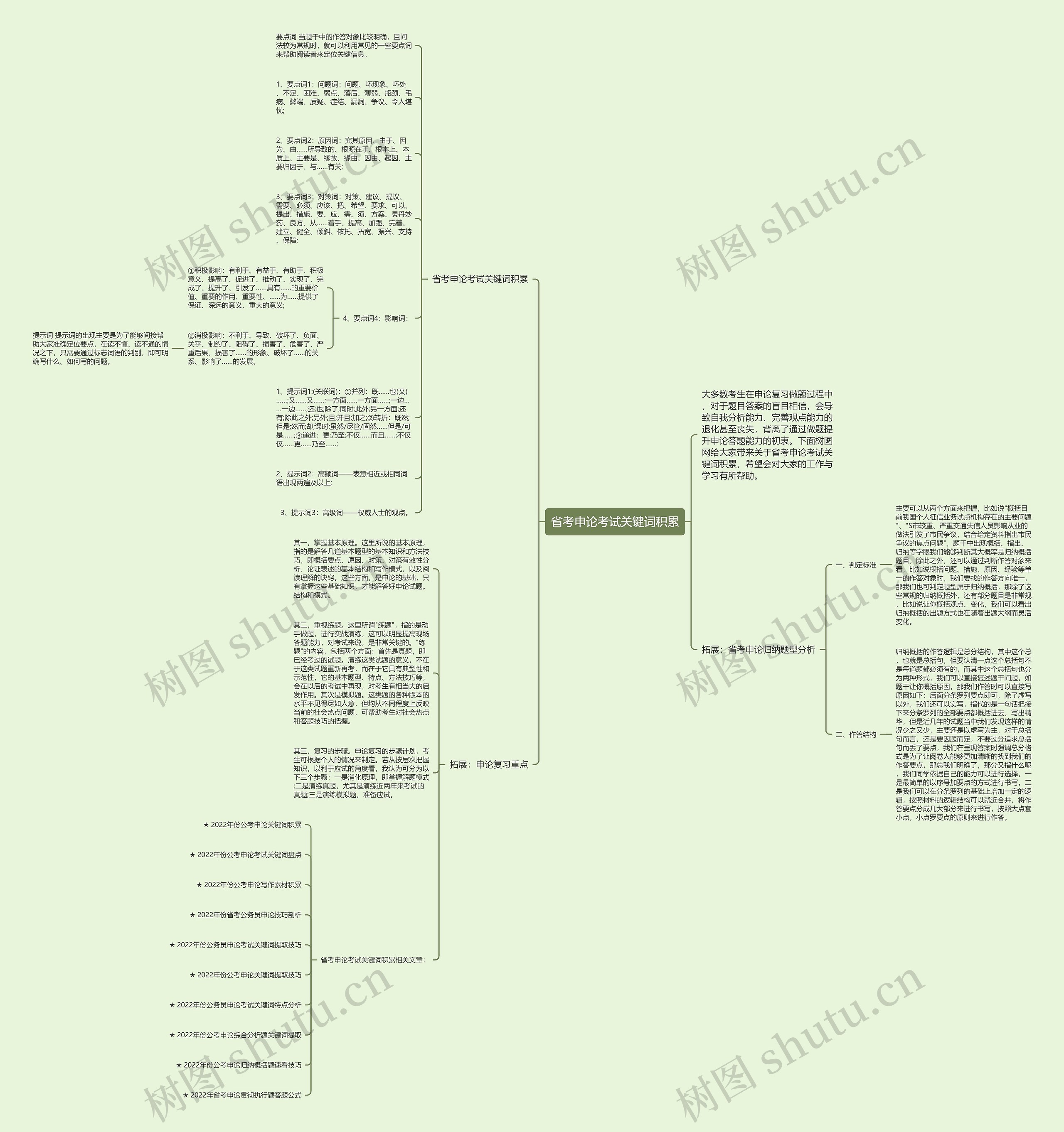 省考申论考试关键词积累思维导图
