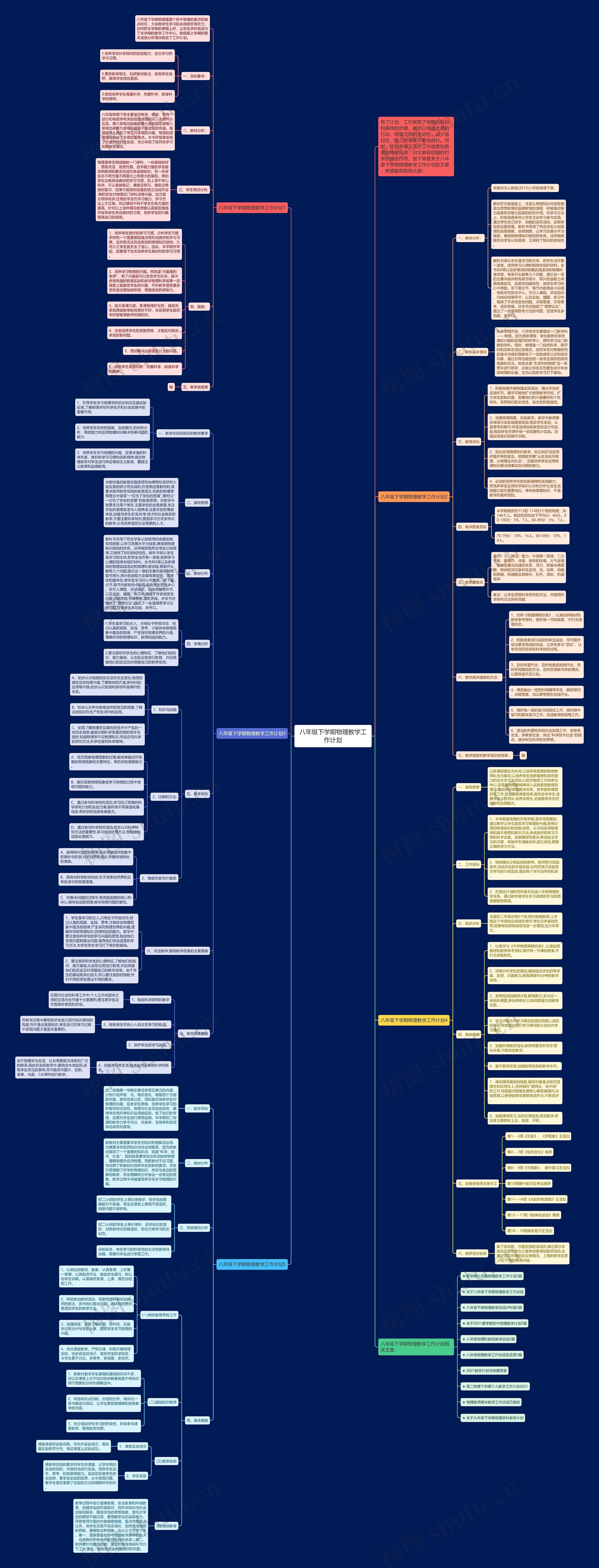 八年级下学期物理教学工作计划思维导图